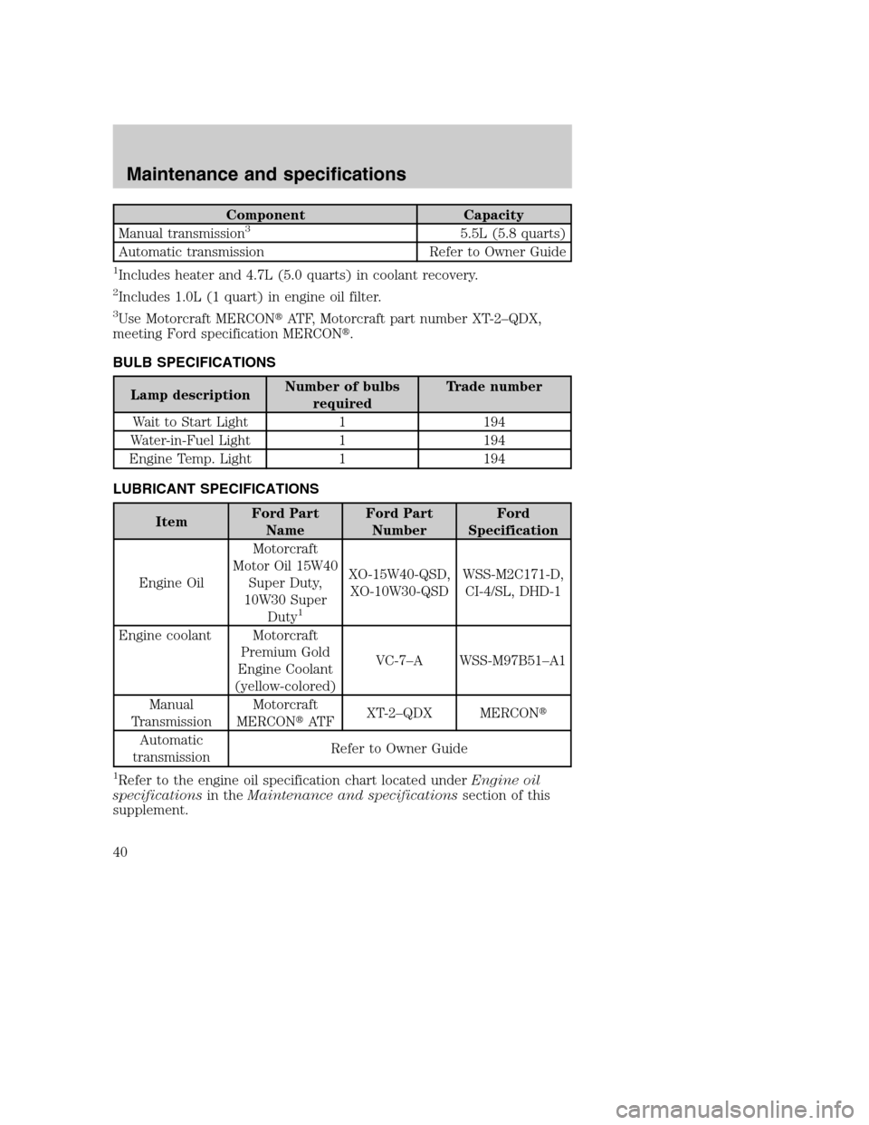 FORD SUPER DUTY 2004 1.G Diesel Supplement Manual Component Capacity
Manual transmission35.5L (5.8 quarts)
Automatic transmission Refer to Owner Guide
1Includes heater and 4.7L (5.0 quarts) in coolant recovery.
2Includes 1.0L (1 quart) in engine oil 
