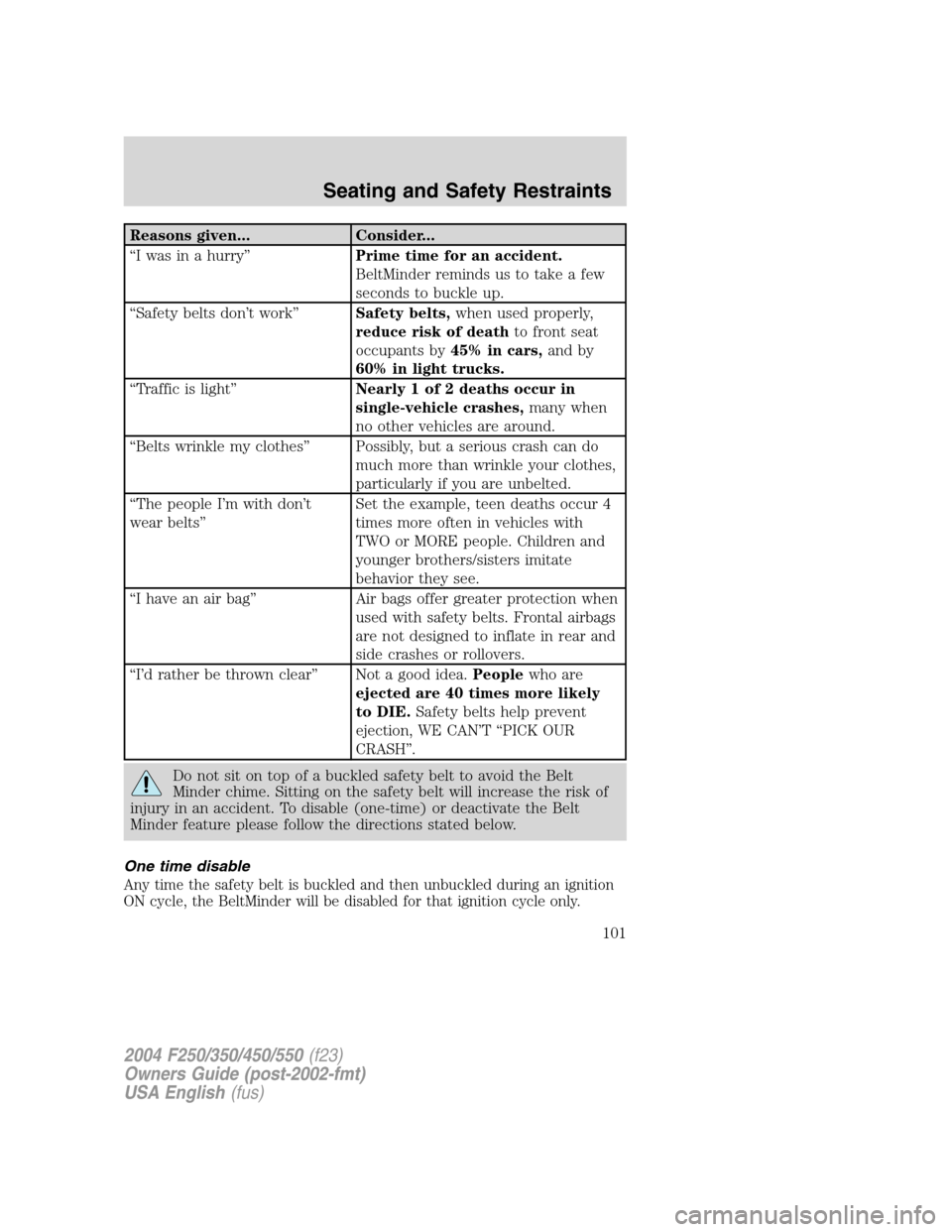FORD SUPER DUTY 2004 1.G Owners Manual Reasons given... Consider...
“I was in a hurry”Prime time for an accident.
BeltMinder reminds us to take a few
seconds to buckle up.
“Safety belts don’t work”Safety belts,when used properly,