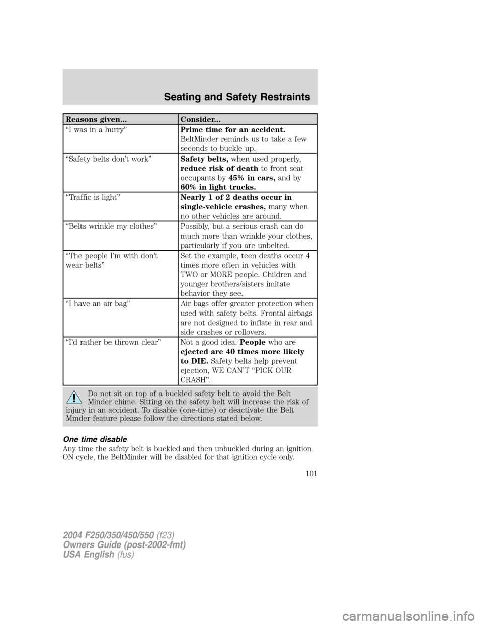 FORD SUPER DUTY 2004 1.G Owners Manual Reasons given... Consider...
“I was in a hurry”Prime time for an accident.
BeltMinder reminds us to take a few
seconds to buckle up.
“Safety belts don’t work”Safety belts,when used properly, FORD SUPER DUTY 2004 1.G Owners Manual Reasons given... Consider...
“I was in a hurry”Prime time for an accident.
BeltMinder reminds us to take a few
seconds to buckle up.
“Safety belts don’t work”Safety belts,when used properly,