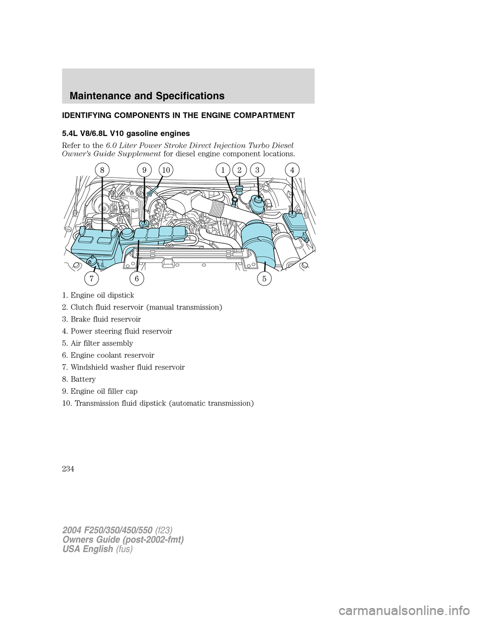 FORD SUPER DUTY 2004 1.G Owners Manual IDENTIFYING COMPONENTS IN THE ENGINE COMPARTMENT
5.4L V8/6.8L V10 gasoline engines
Refer to the6.0 Liter Power Stroke Direct Injection Turbo Diesel
Owner’s Guide Supplementfor diesel engine componen FORD SUPER DUTY 2004 1.G Owners Manual IDENTIFYING COMPONENTS IN THE ENGINE COMPARTMENT
5.4L V8/6.8L V10 gasoline engines
Refer to the6.0 Liter Power Stroke Direct Injection Turbo Diesel
Owner’s Guide Supplementfor diesel engine componen