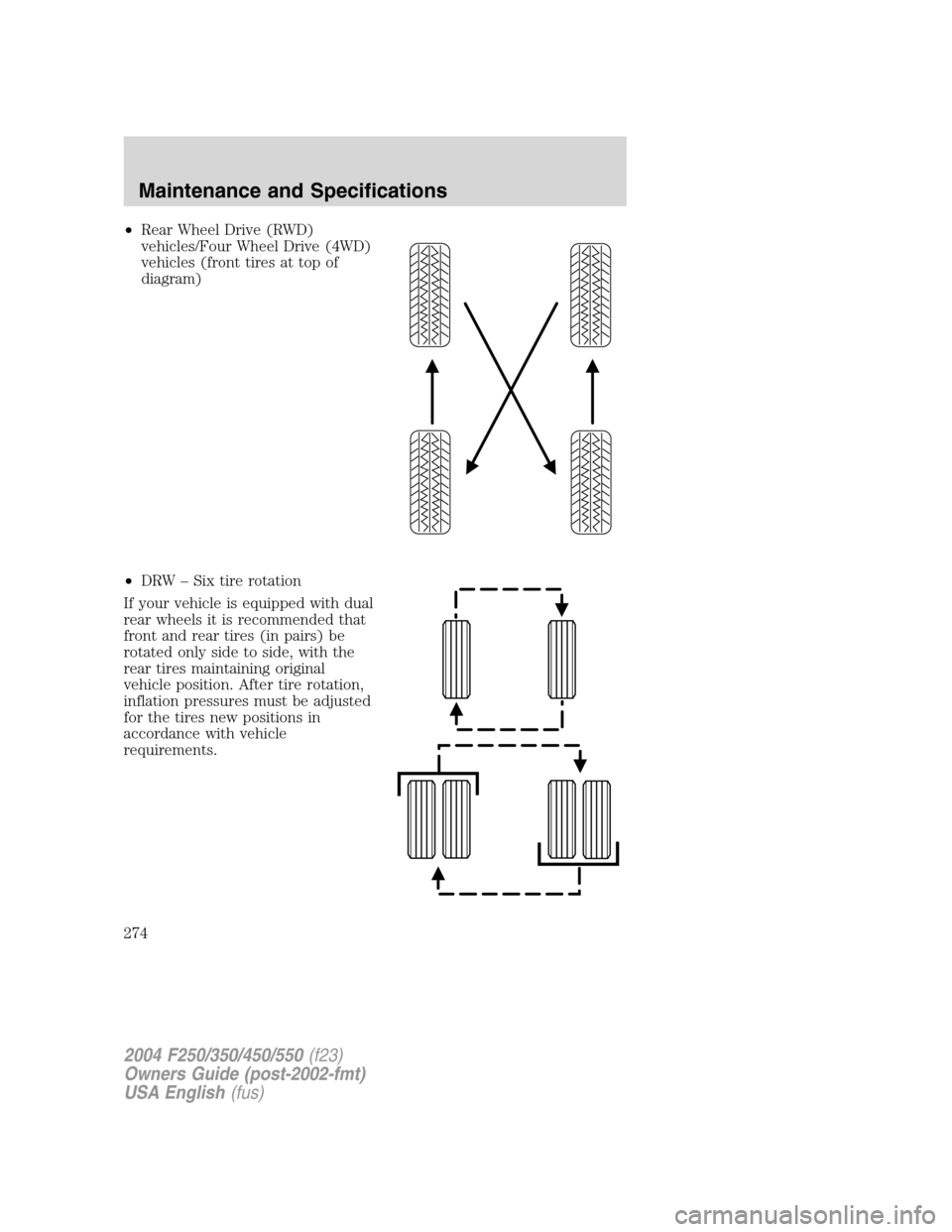 FORD SUPER DUTY 2004 1.G Owners Manual •Rear Wheel Drive (RWD)
vehicles/Four Wheel Drive (4WD)
vehicles (front tires at top of
diagram)
•DRW–Six tire rotation
If your vehicle is equipped with dual
rear wheels it is recommended that
f FORD SUPER DUTY 2004 1.G Owners Manual •Rear Wheel Drive (RWD)
vehicles/Four Wheel Drive (4WD)
vehicles (front tires at top of
diagram)
•DRW–Six tire rotation
If your vehicle is equipped with dual
rear wheels it is recommended that
f