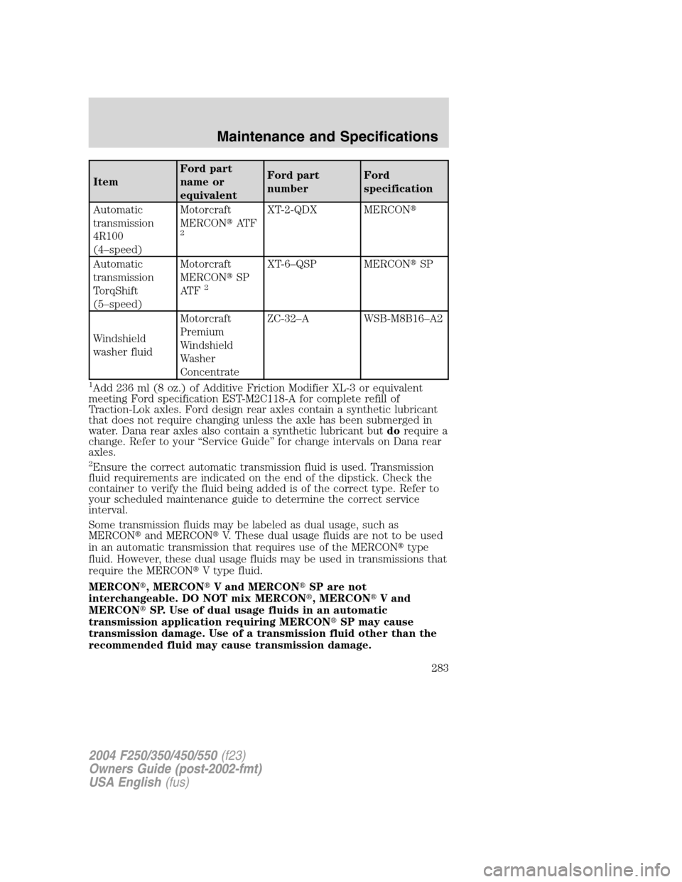 FORD SUPER DUTY 2004 1.G Owners Manual ItemFord part
name or
equivalentFord part
numberFord
specification
Automatic
transmission
4R100
(4–speed)Motorcraft
MERCONAT F
2
XT-2-QDX MERCON
Automatic
transmission
TorqShift
(5–speed)Motorcr