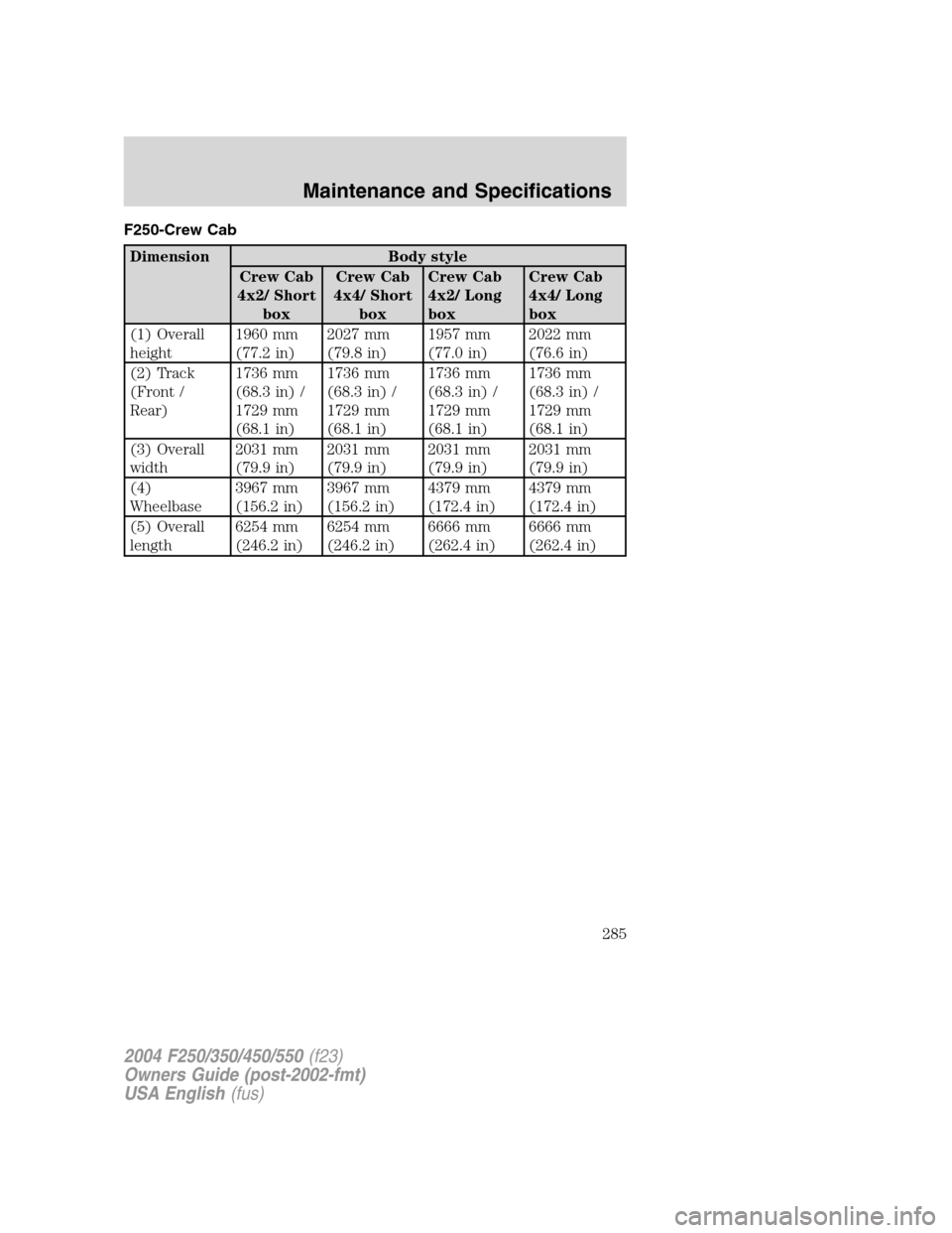FORD SUPER DUTY 2004 1.G Owners Manual F250-Crew Cab
Dimension Body style
Crew Cab
4x2/ Short
boxCrew Cab
4x4/ Short
boxCrew Cab
4x2/ Long
boxCrew Cab
4x4/ Long
box
(1) Overall
height1960 mm
(77.2 in)2027 mm
(79.8 in)1957 mm
(77.0 in)2022 