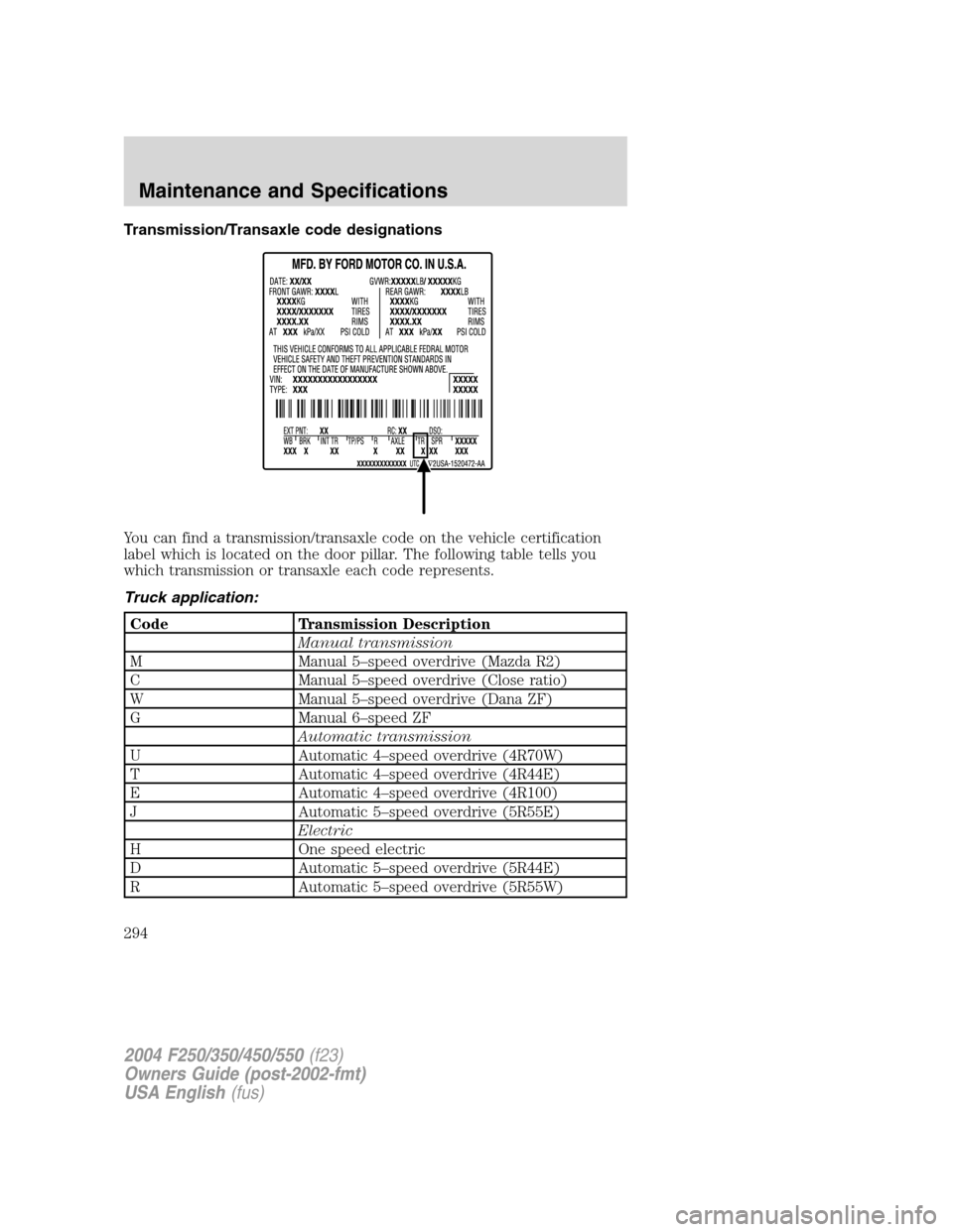 FORD SUPER DUTY 2004 1.G Owners Manual Transmission/Transaxle code designations
You can find a transmission/transaxle code on the vehicle certification
label which is located on the door pillar. The following table tells you
which transmis FORD SUPER DUTY 2004 1.G Owners Manual Transmission/Transaxle code designations
You can find a transmission/transaxle code on the vehicle certification
label which is located on the door pillar. The following table tells you
which transmis