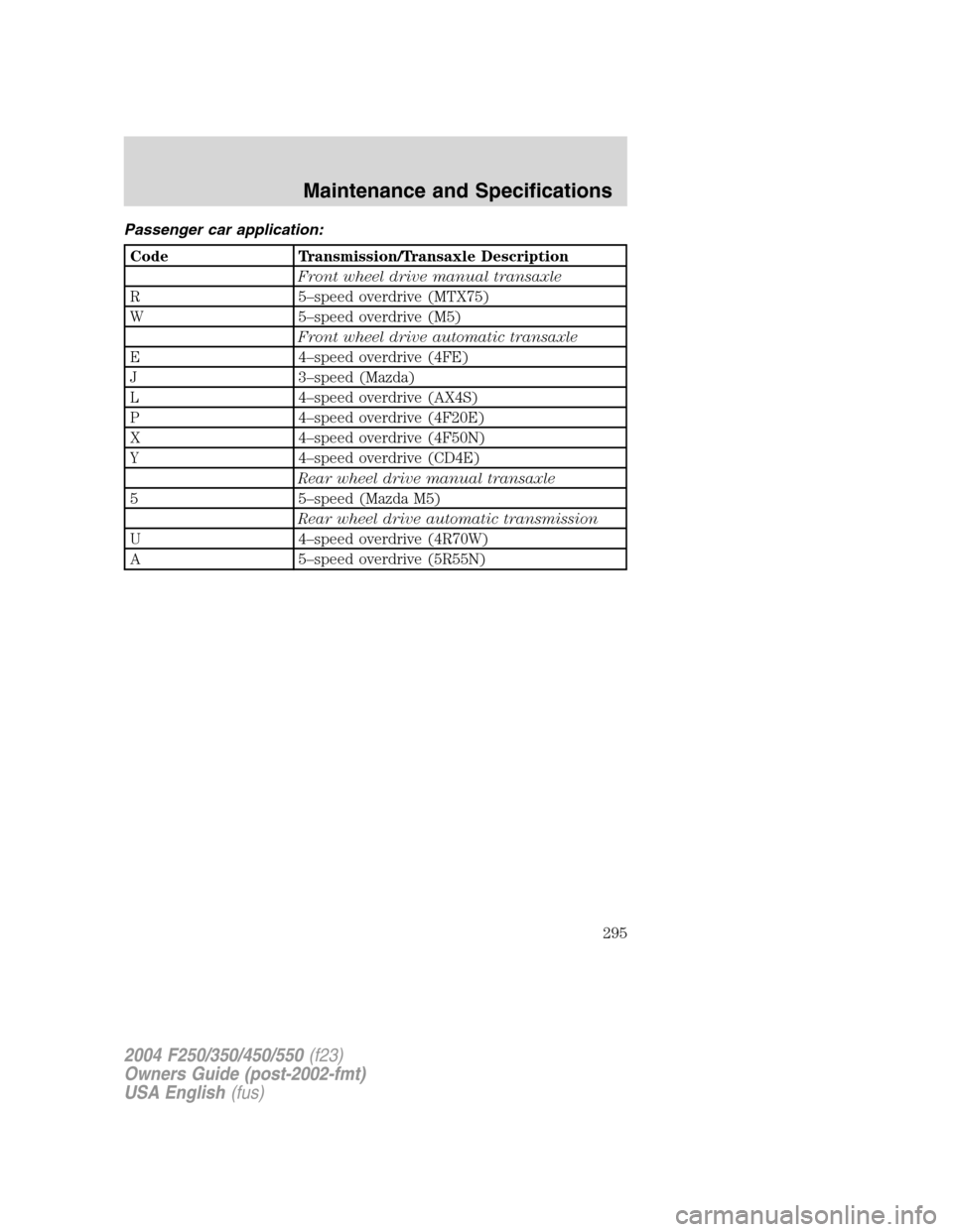 FORD SUPER DUTY 2004 1.G Owners Manual Passenger car application:
Code Transmission/Transaxle Description
Front wheel drive manual transaxle
R5–speed overdrive (MTX75)
W5–speed overdrive (M5)
Front wheel drive automatic transaxle
E4– FORD SUPER DUTY 2004 1.G Owners Manual Passenger car application:
Code Transmission/Transaxle Description
Front wheel drive manual transaxle
R5–speed overdrive (MTX75)
W5–speed overdrive (M5)
Front wheel drive automatic transaxle
E4–