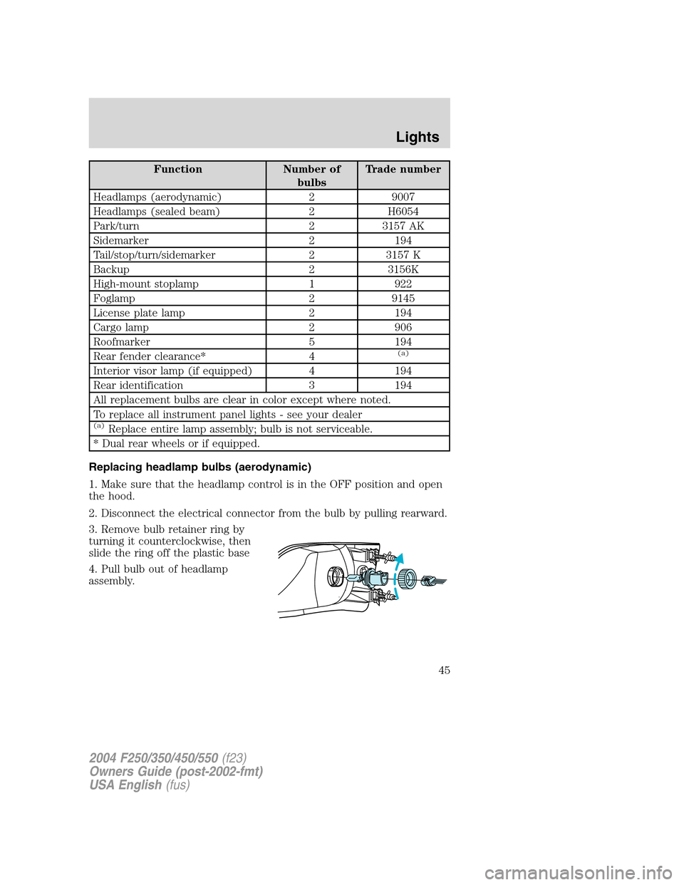 FORD SUPER DUTY 2004 1.G Service Manual Function Number of
bulbsTrade number
Headlamps (aerodynamic) 2 9007
Headlamps (sealed beam) 2 H6054
Park/turn 2 3157 AK
Sidemarker 2 194
Tail/stop/turn/sidemarker 2 3157 K
Backup 2 3156K
High-mount st FORD SUPER DUTY 2004 1.G Service Manual Function Number of
bulbsTrade number
Headlamps (aerodynamic) 2 9007
Headlamps (sealed beam) 2 H6054
Park/turn 2 3157 AK
Sidemarker 2 194
Tail/stop/turn/sidemarker 2 3157 K
Backup 2 3156K
High-mount st