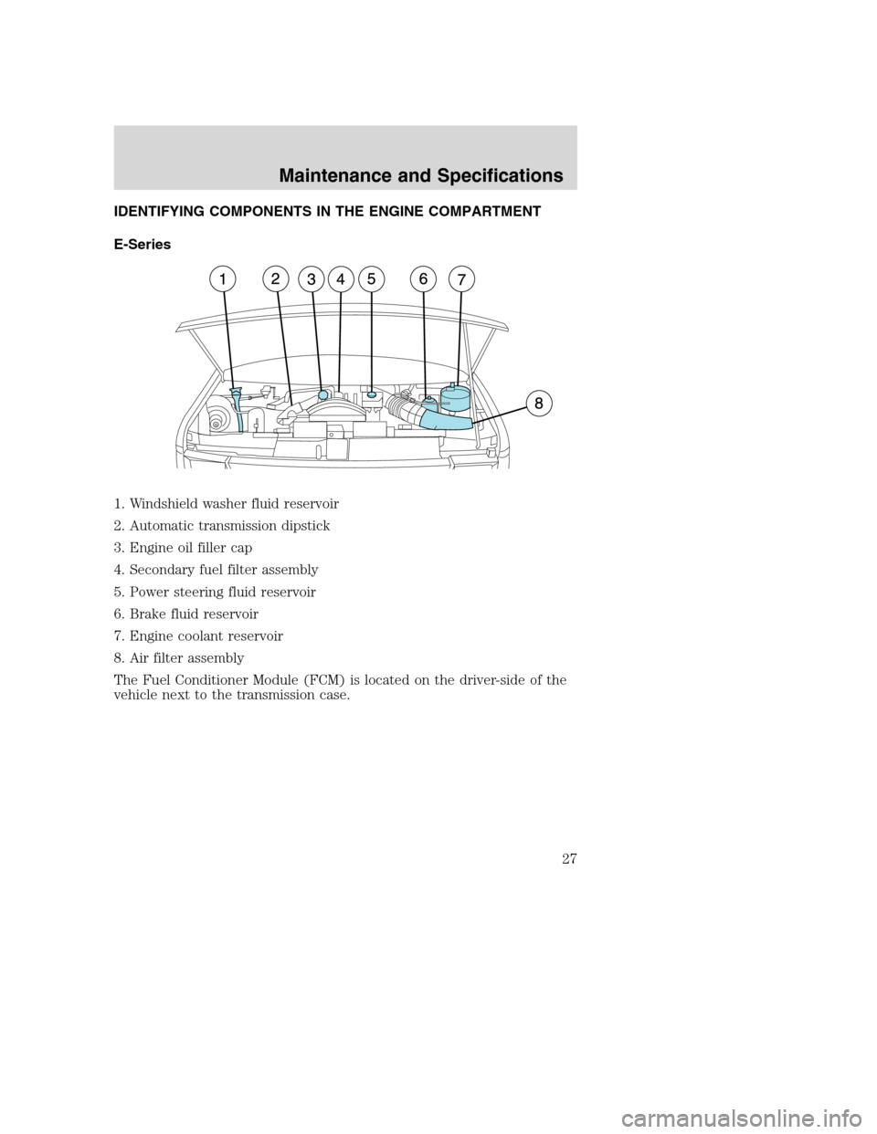 FORD SUPER DUTY 2005 1.G Diesel Supplement Manual IDENTIFYING COMPONENTS IN THE ENGINE COMPARTMENT
E-Series
1. Windshield washer fluid reservoir
2. Automatic transmission dipstick
3. Engine oil filler cap
4. Secondary fuel filter assembly
5. Power st FORD SUPER DUTY 2005 1.G Diesel Supplement Manual IDENTIFYING COMPONENTS IN THE ENGINE COMPARTMENT
E-Series
1. Windshield washer fluid reservoir
2. Automatic transmission dipstick
3. Engine oil filler cap
4. Secondary fuel filter assembly
5. Power st