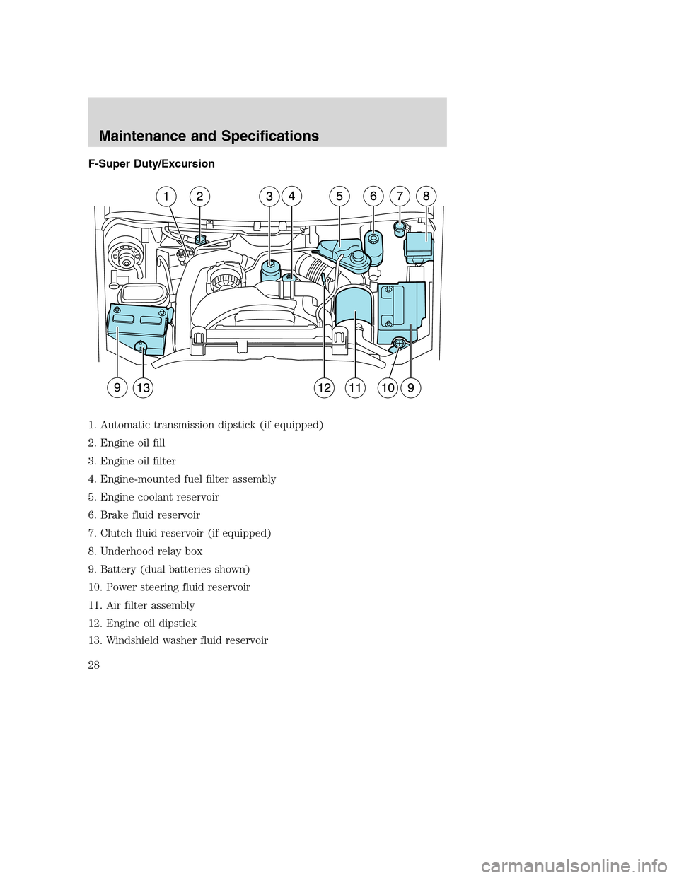 FORD SUPER DUTY 2005 1.G Diesel Supplement Manual F-Super Duty/Excursion
1. Automatic transmission dipstick (if equipped)
2. Engine oil fill
3. Engine oil filter
4. Engine-mounted fuel filter assembly
5. Engine coolant reservoir
6. Brake fluid reserv FORD SUPER DUTY 2005 1.G Diesel Supplement Manual F-Super Duty/Excursion
1. Automatic transmission dipstick (if equipped)
2. Engine oil fill
3. Engine oil filter
4. Engine-mounted fuel filter assembly
5. Engine coolant reservoir
6. Brake fluid reserv