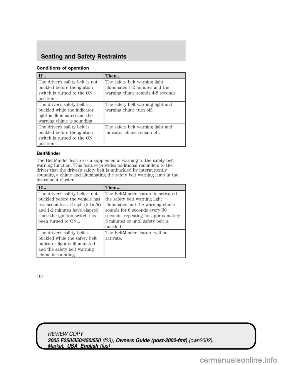 FORD SUPER DUTY 2005 1.G Owners Manual Conditions of operation
If... Then...
The driver’s safety belt is not
buckled before the ignition
switch is turned to the ON
position...The safety belt warning light
illuminates 1-2 minutes and the
