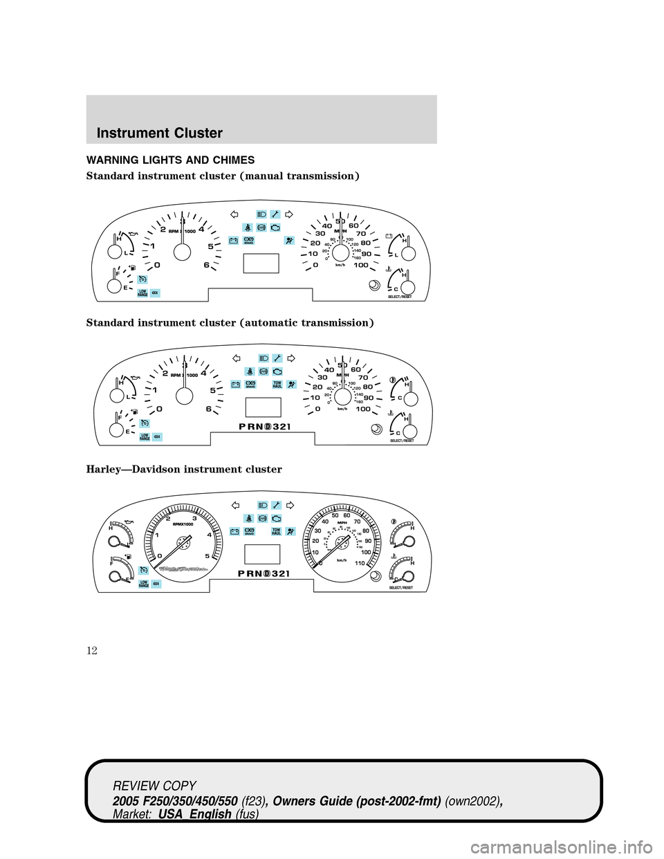 FORD SUPER DUTY 2005 1.G User Guide WARNING LIGHTS AND CHIMES
Standard instrument cluster (manual transmission)
Standard instrument cluster (automatic transmission)
Harley—Davidson instrument cluster
REVIEW COPY
2005 F250/350/450/550(