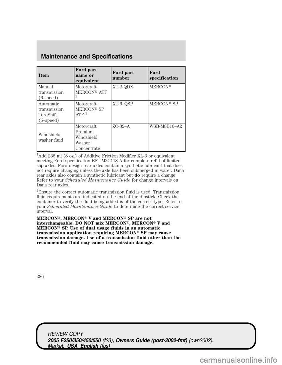 FORD SUPER DUTY 2005 1.G Owners Manual ItemFord part
name or
equivalentFord part
numberFord
specification
Manual
transmission
(6-speed)Motorcraft
MERCONAT F
2
XT-2-QDX MERCON
Automatic
transmission
TorqShift
(5–speed)Motorcraft
MERCON