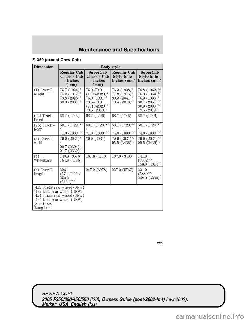 FORD SUPER DUTY 2005 1.G Owners Manual F–350 (except Crew Cab)
Dimension Body style
Regular Cab
Chassis Cab
- inches
(mm)SuperCab
Chassis Cab
- inches
(mm)Regular Cab
Style Side -
inches (mm)SuperCab
Style Side -
inches (mm)
(1) Overall
