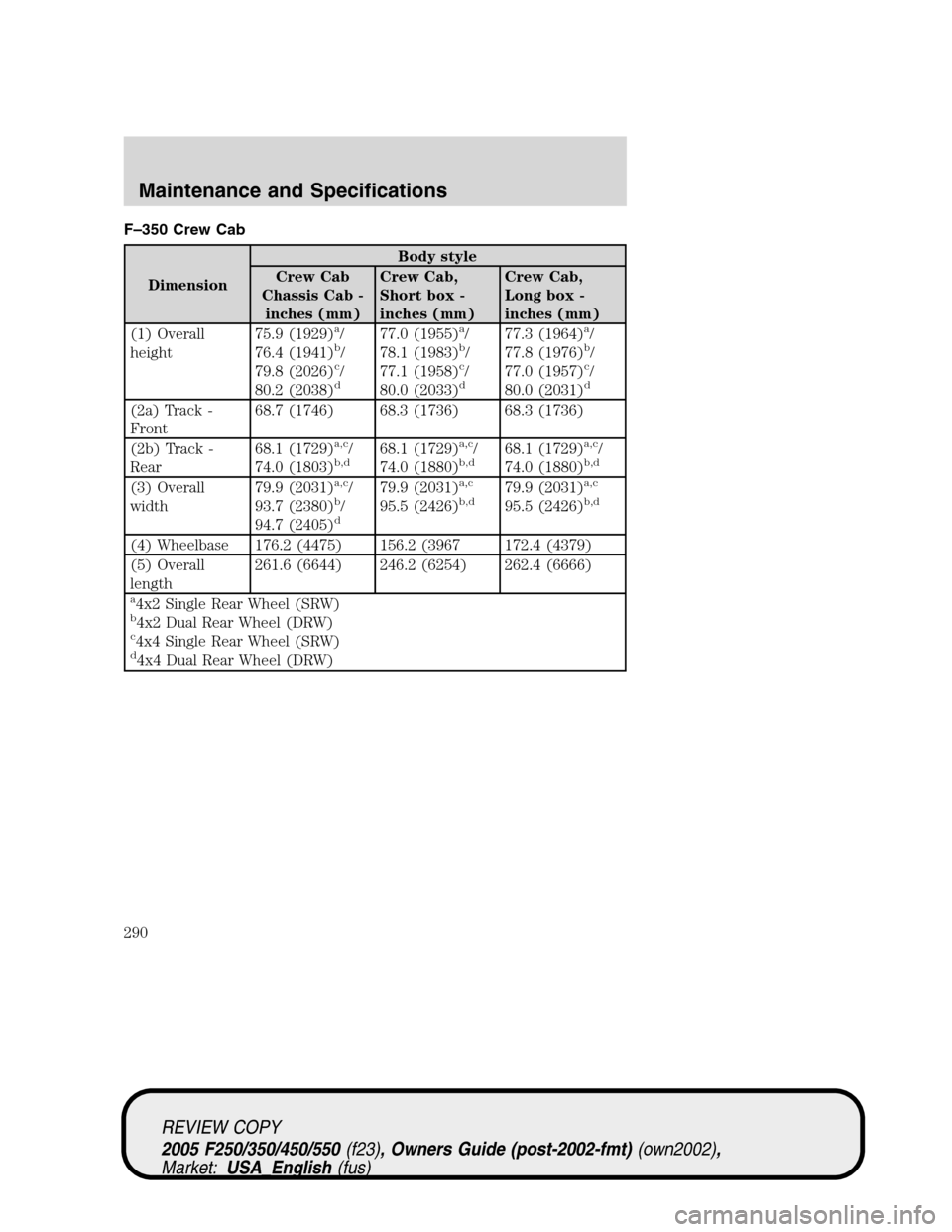 FORD SUPER DUTY 2005 1.G Owners Manual F–350 Crew Cab
DimensionBody style
Crew Cab
Chassis Cab -
inches (mm)Crew Cab,
Short box -
inches (mm)Crew Cab,
Long box -
inches (mm)
(1) Overall
height75.9 (1929)
a/
76.4 (1941)b/
79.8 (2026)c/
80