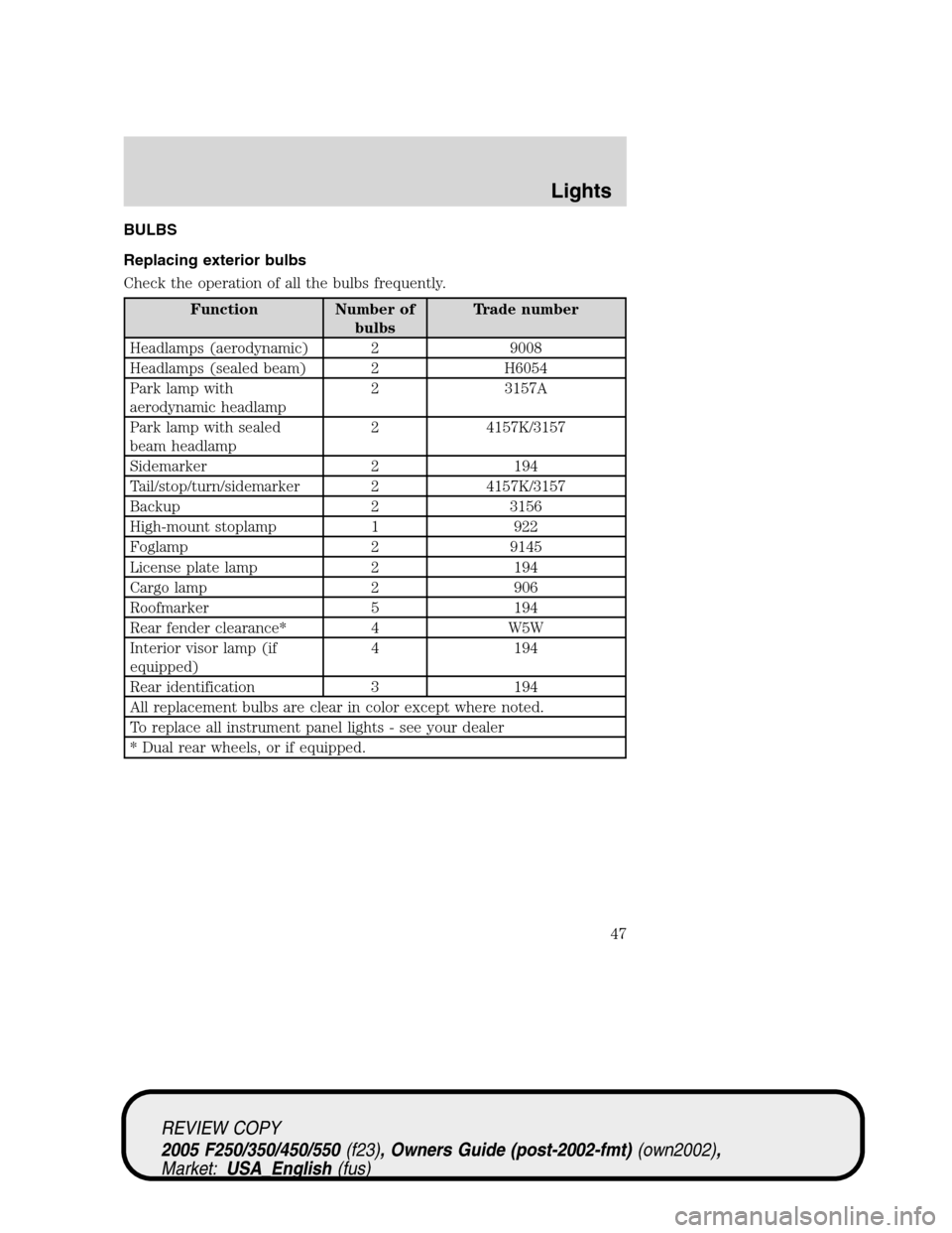 FORD SUPER DUTY 2005 1.G Service Manual BULBS
Replacing exterior bulbs
Check the operation of all the bulbs frequently.
Function Number of
bulbsTrade number
Headlamps (aerodynamic) 2 9008
Headlamps (sealed beam) 2 H6054
Park lamp with
aerod FORD SUPER DUTY 2005 1.G Service Manual BULBS
Replacing exterior bulbs
Check the operation of all the bulbs frequently.
Function Number of
bulbsTrade number
Headlamps (aerodynamic) 2 9008
Headlamps (sealed beam) 2 H6054
Park lamp with
aerod