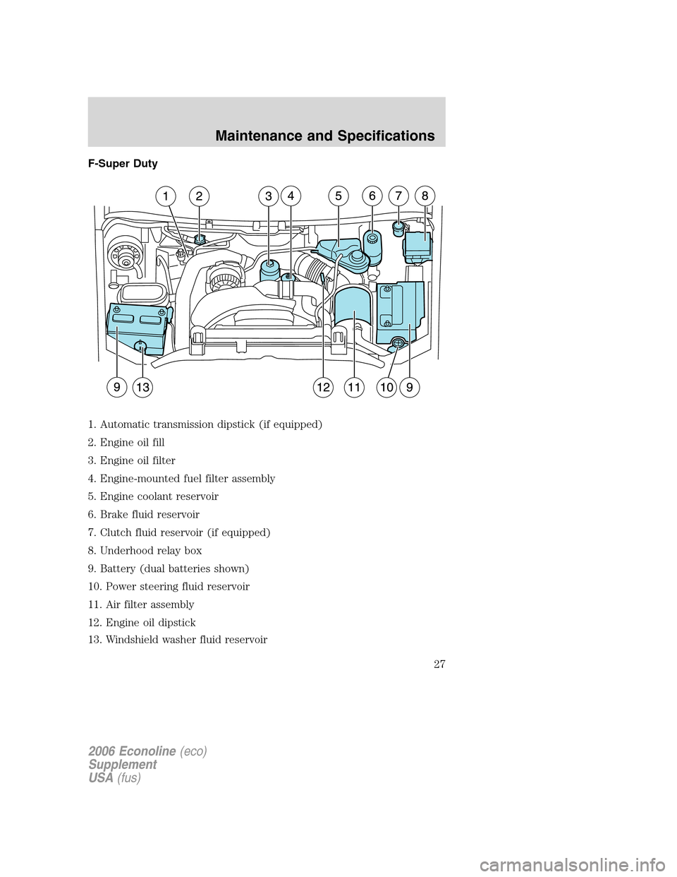 FORD SUPER DUTY 2006 1.G Diesel Supplement Manual F-Super Duty
1. Automatic transmission dipstick (if equipped)
2. Engine oil fill
3. Engine oil filter
4. Engine-mounted fuel filter assembly
5. Engine coolant reservoir
6. Brake fluid reservoir
7. Clu FORD SUPER DUTY 2006 1.G Diesel Supplement Manual F-Super Duty
1. Automatic transmission dipstick (if equipped)
2. Engine oil fill
3. Engine oil filter
4. Engine-mounted fuel filter assembly
5. Engine coolant reservoir
6. Brake fluid reservoir
7. Clu
