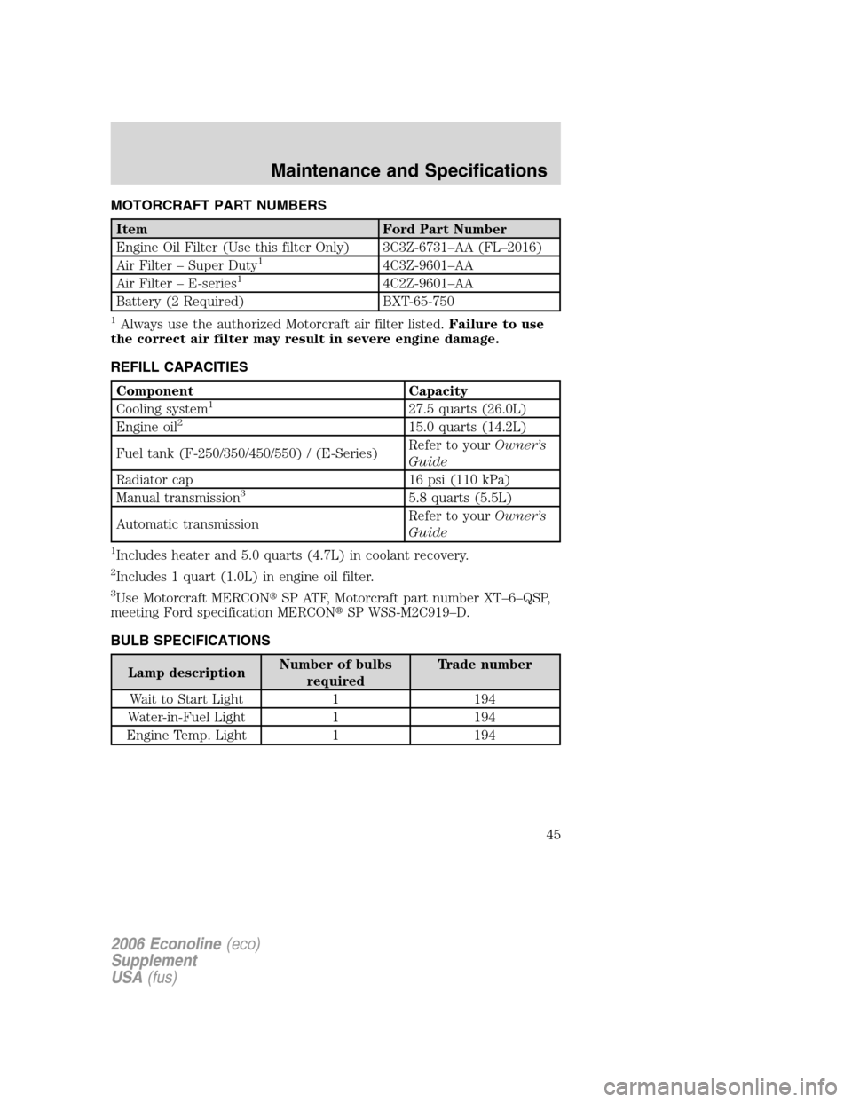 FORD SUPER DUTY 2006 1.G Diesel Supplement Manual MOTORCRAFT PART NUMBERS
Item Ford Part Number
Engine Oil Filter (Use this filter Only) 3C3Z-6731–AA (FL–2016)
Air Filter – Super Duty
14C3Z-9601–AA
Air Filter – E-series14C2Z-9601–AA
Batte FORD SUPER DUTY 2006 1.G Diesel Supplement Manual MOTORCRAFT PART NUMBERS
Item Ford Part Number
Engine Oil Filter (Use this filter Only) 3C3Z-6731–AA (FL–2016)
Air Filter – Super Duty
14C3Z-9601–AA
Air Filter – E-series14C2Z-9601–AA
Batte
