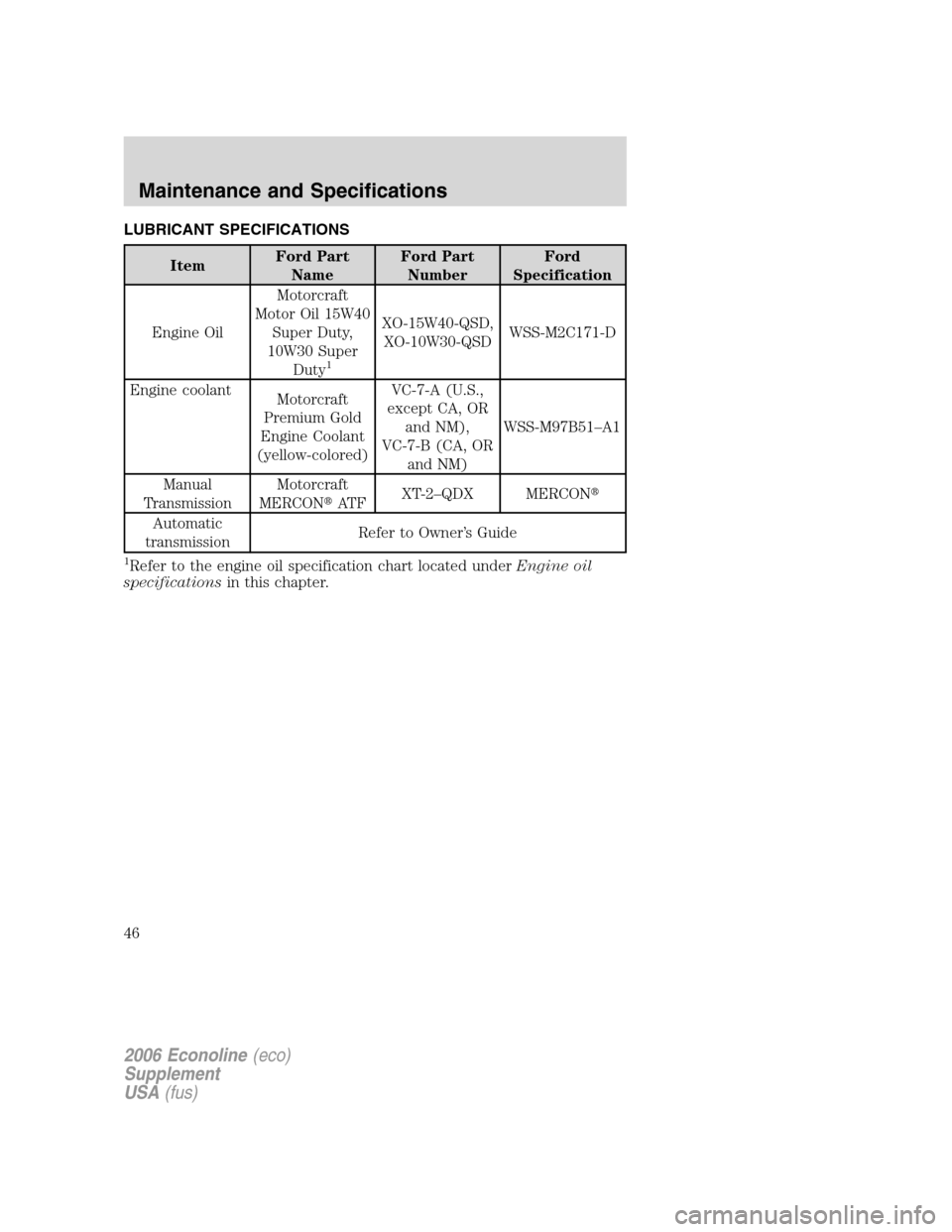 FORD SUPER DUTY 2006 1.G Diesel Supplement Manual LUBRICANT SPECIFICATIONS
ItemFord Part
NameFord Part
NumberFord
Specification
Engine OilMotorcraft
Motor Oil 15W40
Super Duty,
10W30 Super
Duty
1
XO-15W40-QSD,
XO-10W30-QSDWSS-M2C171-D
Engine coolant
FORD SUPER DUTY 2006 1.G Diesel Supplement Manual LUBRICANT SPECIFICATIONS
ItemFord Part
NameFord Part
NumberFord
Specification
Engine OilMotorcraft
Motor Oil 15W40
Super Duty,
10W30 Super
Duty
1
XO-15W40-QSD,
XO-10W30-QSDWSS-M2C171-D
Engine coolant