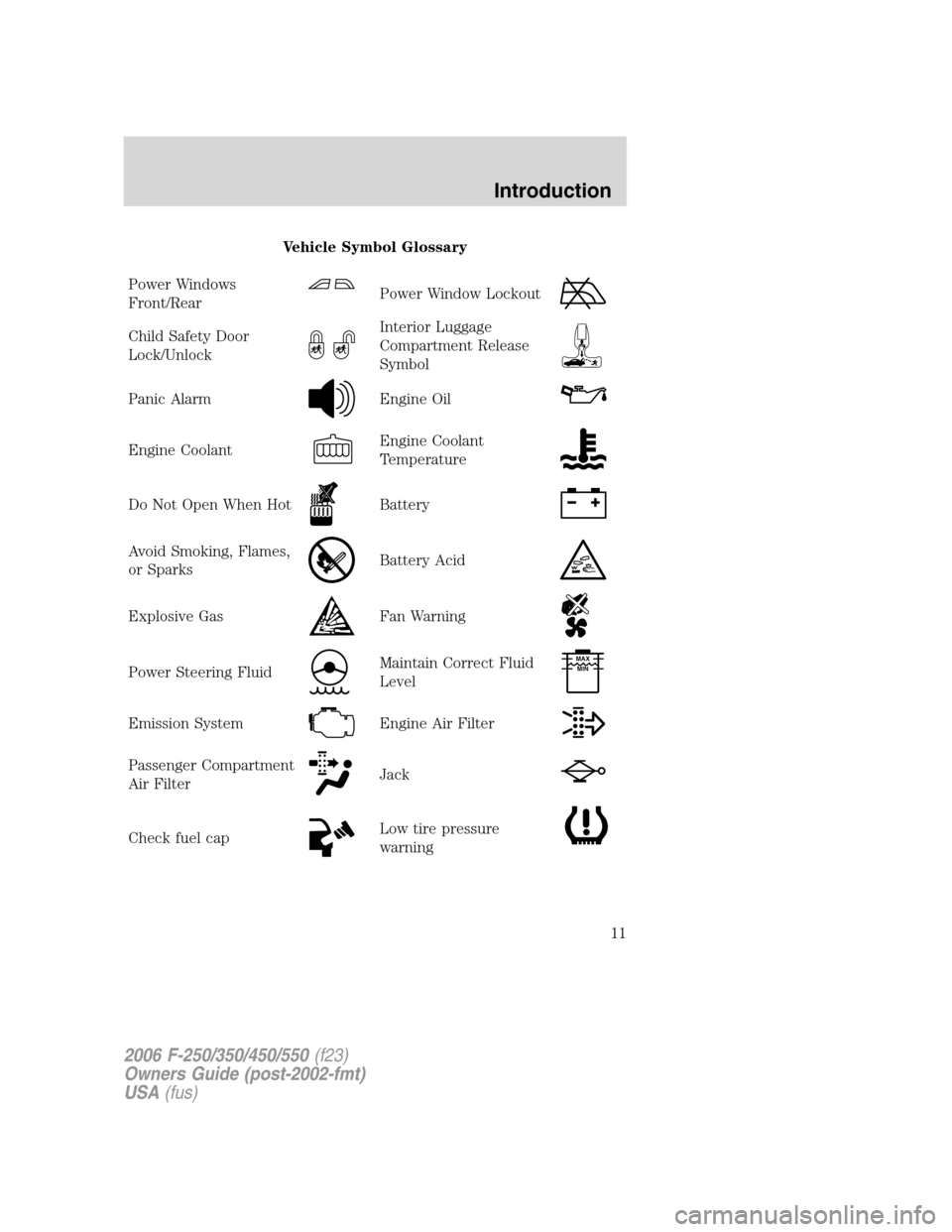 FORD SUPER DUTY 2006 1.G Owners Manual Vehicle Symbol Glossary
Power Windows
Front/Rear
Power Window Lockout
Child Safety Door
Lock/UnlockInterior Luggage
Compartment Release
Symbol
Panic AlarmEngine Oil
Engine CoolantEngine Coolant
Temper