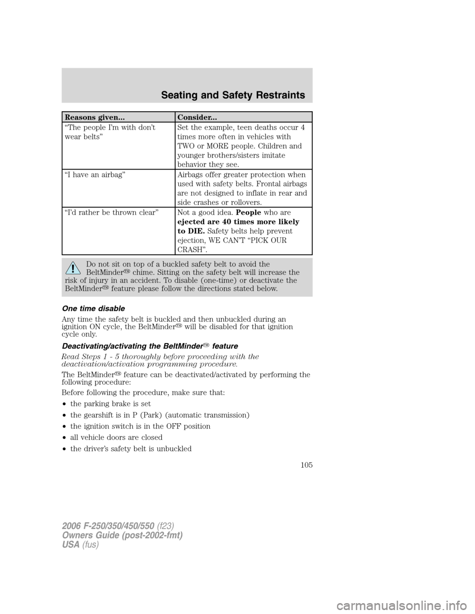 FORD SUPER DUTY 2006 1.G Owners Manual Reasons given... Consider...
“The people I’m with don’t
wear belts”Set the example, teen deaths occur 4
times more often in vehicles with
TWO or MORE people. Children and
younger brothers/sist