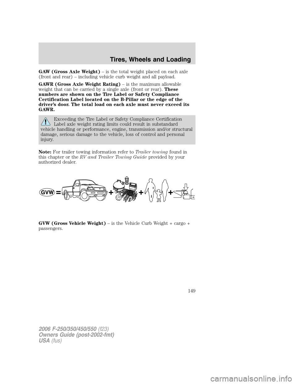 FORD SUPER DUTY 2006 1.G Owners Manual GAW (Gross Axle Weight)– is the total weight placed on each axle
(front and rear) – including vehicle curb weight and all payload.
GAWR (Gross Axle Weight Rating)– is the maximum allowable
weigh FORD SUPER DUTY 2006 1.G Owners Manual GAW (Gross Axle Weight)– is the total weight placed on each axle
(front and rear) – including vehicle curb weight and all payload.
GAWR (Gross Axle Weight Rating)– is the maximum allowable
weigh
