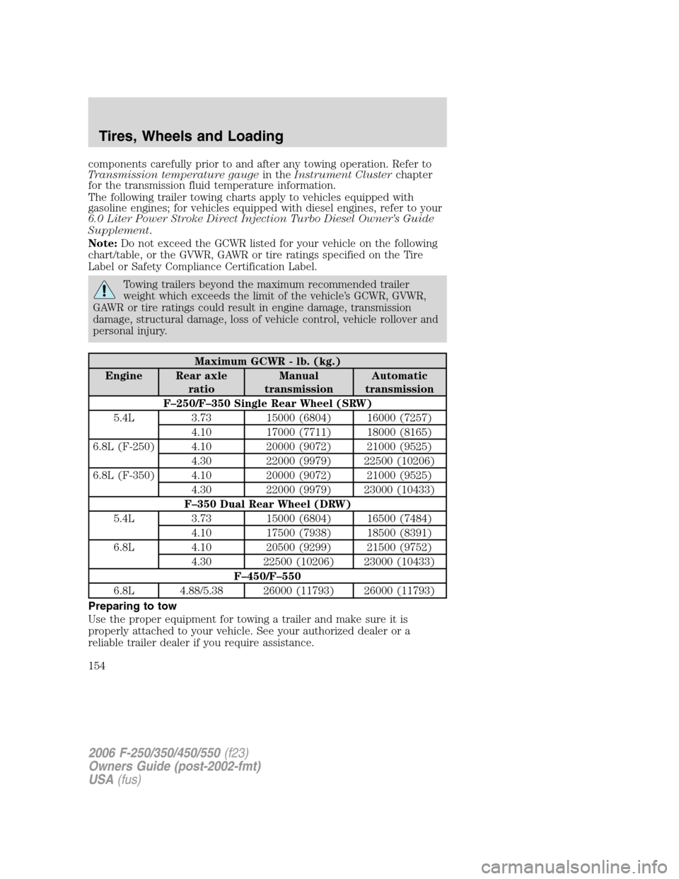 FORD SUPER DUTY 2006 1.G Owners Manual components carefully prior to and after any towing operation. Refer to
Transmission temperature gaugein theInstrument Clusterchapter
for the transmission fluid temperature information.
The following t FORD SUPER DUTY 2006 1.G Owners Manual components carefully prior to and after any towing operation. Refer to
Transmission temperature gaugein theInstrument Clusterchapter
for the transmission fluid temperature information.
The following t