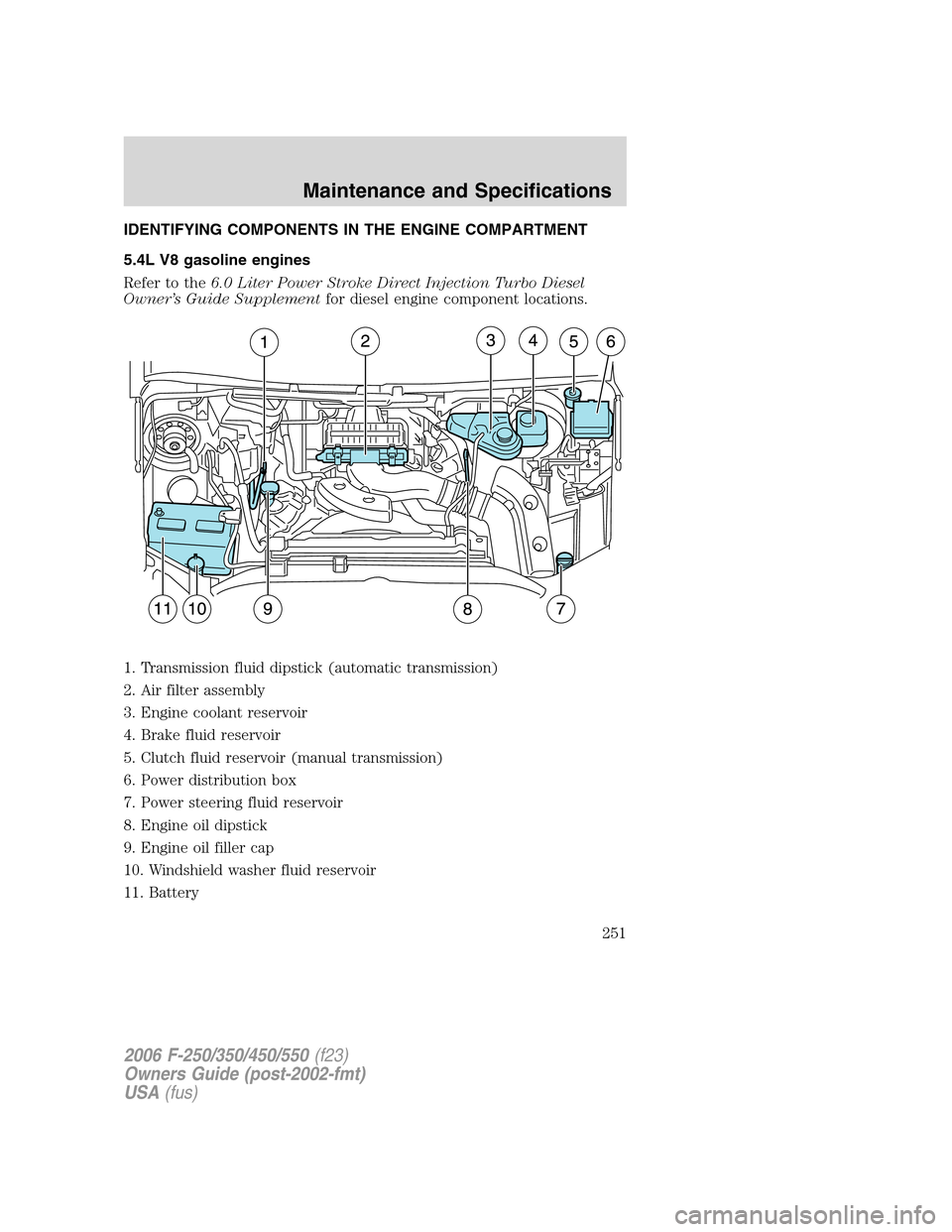 FORD SUPER DUTY 2006 1.G Owners Manual IDENTIFYING COMPONENTS IN THE ENGINE COMPARTMENT
5.4L V8 gasoline engines
Refer to the6.0 Liter Power Stroke Direct Injection Turbo Diesel
Owner’s Guide Supplementfor diesel engine component locatio FORD SUPER DUTY 2006 1.G Owners Manual IDENTIFYING COMPONENTS IN THE ENGINE COMPARTMENT
5.4L V8 gasoline engines
Refer to the6.0 Liter Power Stroke Direct Injection Turbo Diesel
Owner’s Guide Supplementfor diesel engine component locatio