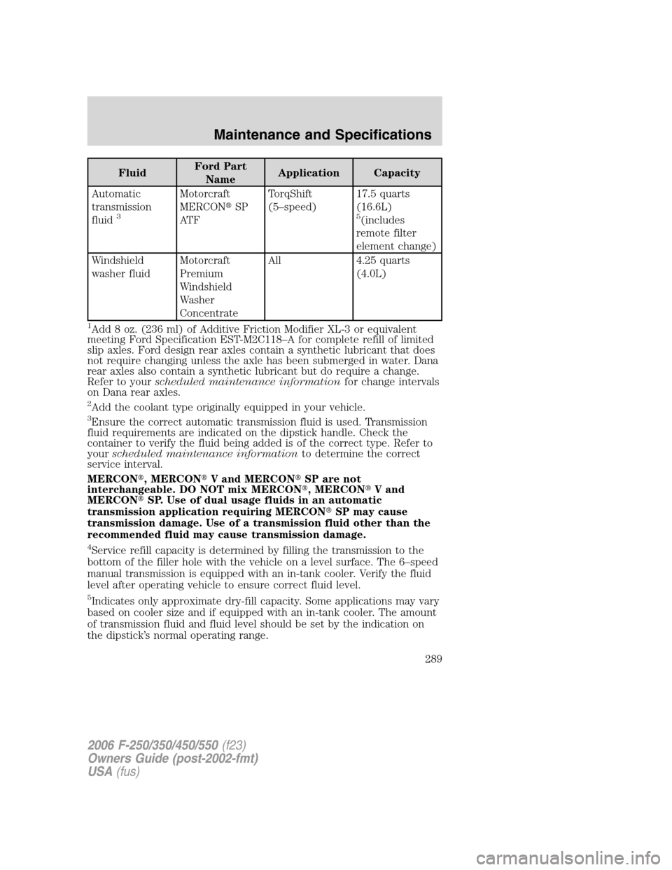 FORD SUPER DUTY 2006 1.G Owners Manual FluidFord Part
NameApplication Capacity
Automatic
transmission
fluid
3
Motorcraft
MERCONSP
AT FTorqShift
(5–speed)17.5 quarts
(16.6L)
5(includes
remote filter
element change)
Windshield
washer flui