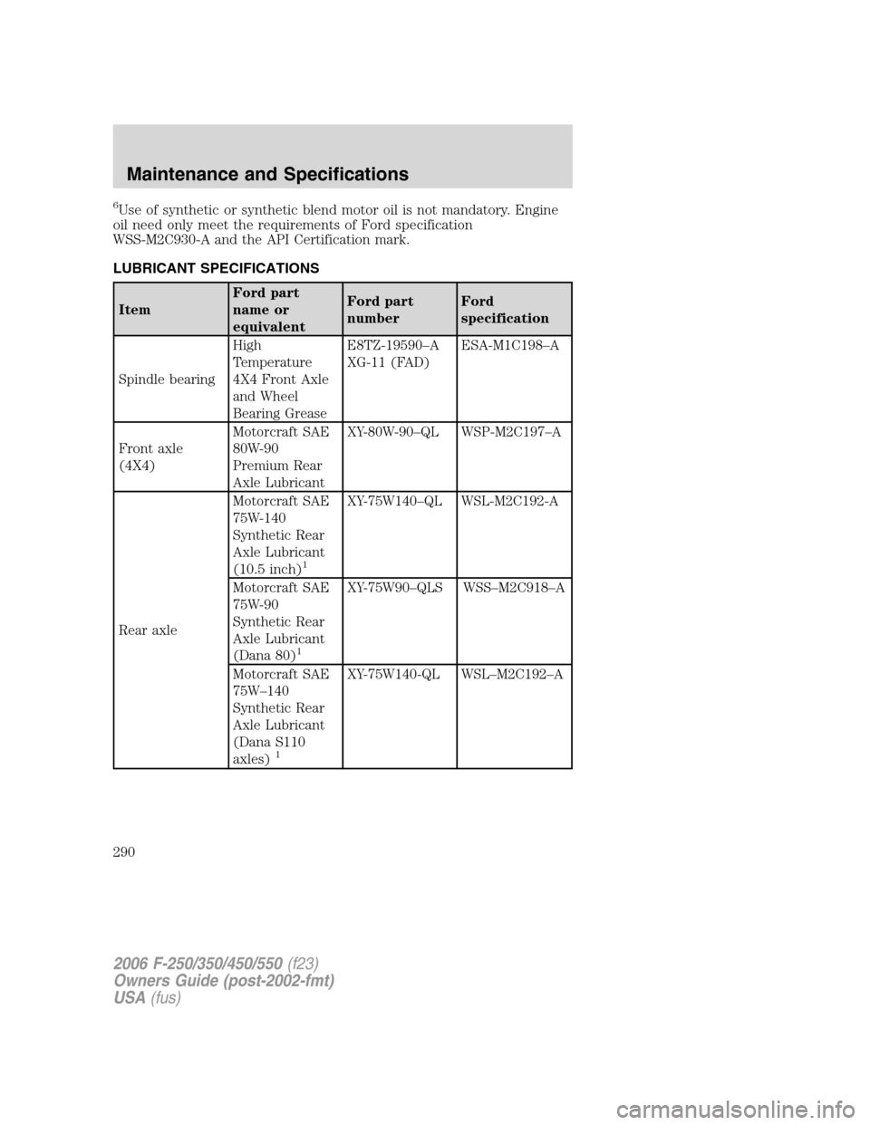 FORD SUPER DUTY 2006 1.G Owners Manual 6Use of synthetic or synthetic blend motor oil is not mandatory. Engine
oil need only meet the requirements of Ford specification
WSS-M2C930-A and the API Certification mark.
LUBRICANT SPECIFICATIONS
