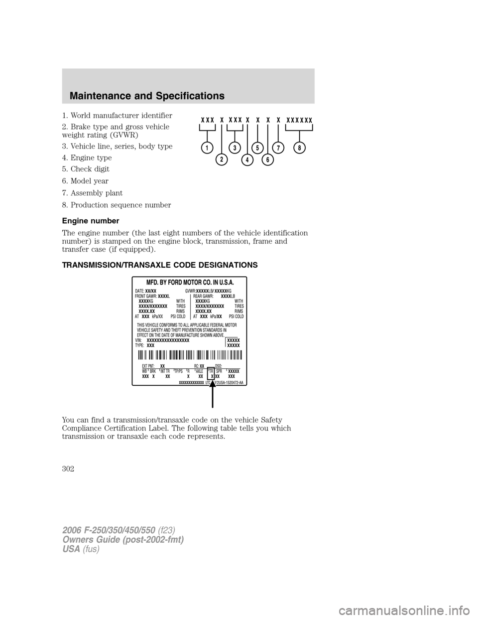 FORD SUPER DUTY 2006 1.G Owners Manual 1. World manufacturer identifier
2. Brake type and gross vehicle
weight rating (GVWR)
3. Vehicle line, series, body type
4. Engine type
5. Check digit
6. Model year
7. Assembly plant
8. Production seq
