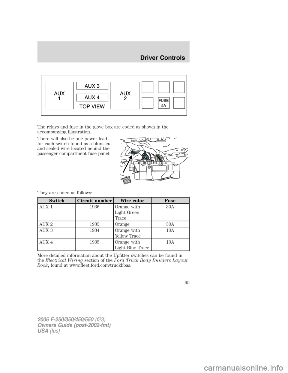 FORD SUPER DUTY 2006 1.G Owners Manual The relays and fuse in the glove box are coded as shown in the
accompanying illustration.
There will also be one power lead
for each switch found as a blunt-cut
and sealed wire located behind the
pass