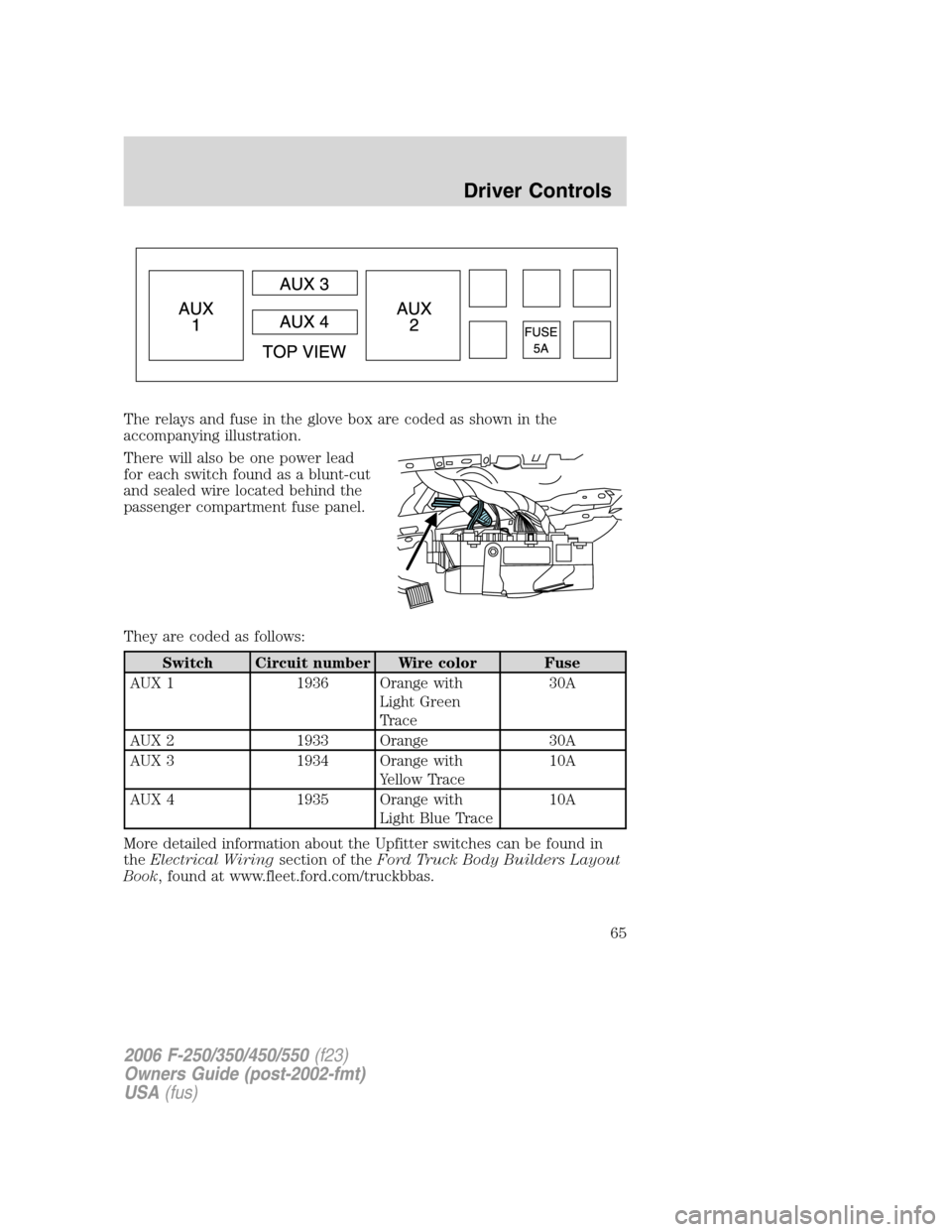 FORD SUPER DUTY 2006 1.G Repair Manual The relays and fuse in the glove box are coded as shown in the
accompanying illustration.
There will also be one power lead
for each switch found as a blunt-cut
and sealed wire located behind the
pass