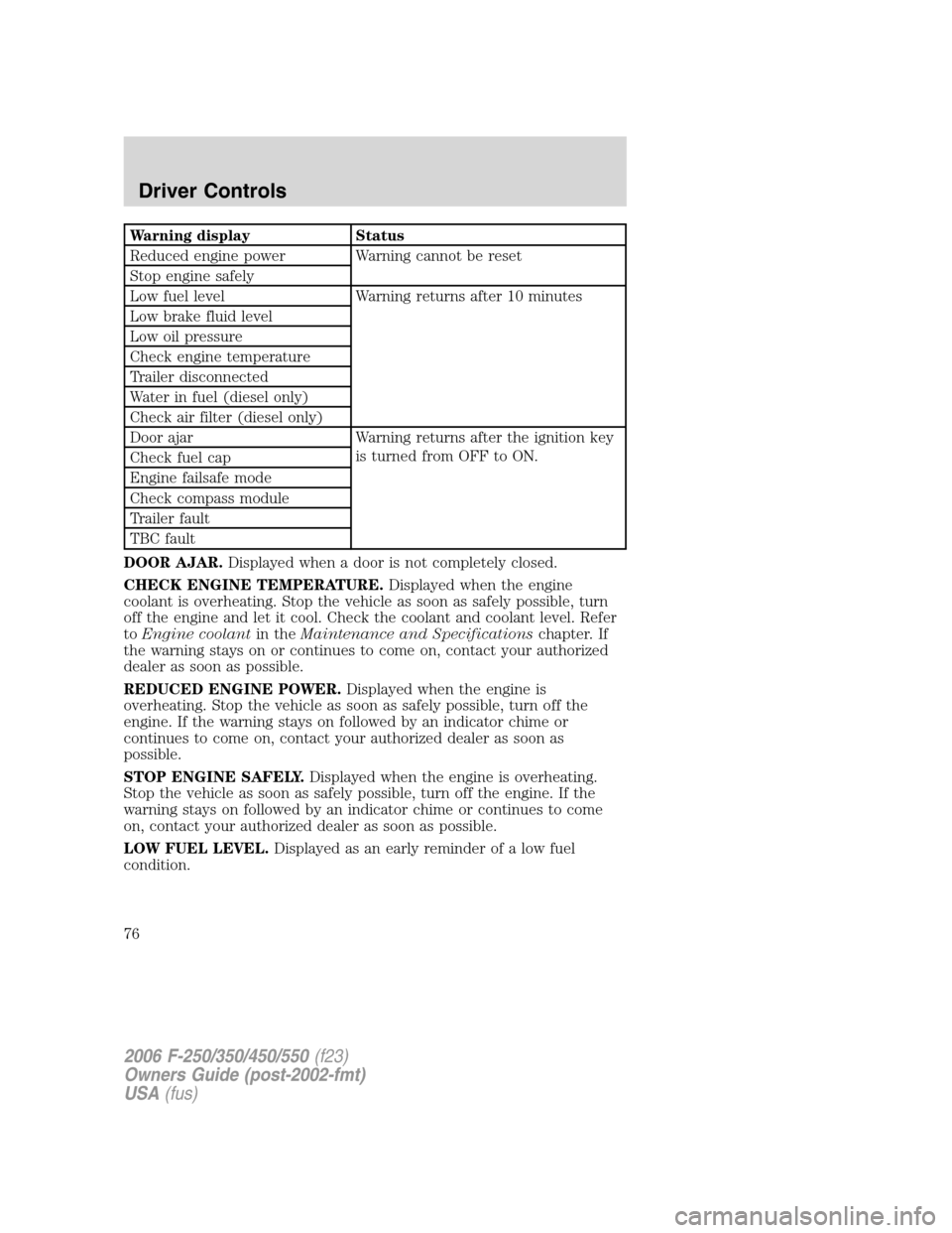FORD SUPER DUTY 2006 1.G Owners Manual Warning display Status
Reduced engine power Warning cannot be reset
Stop engine safely
Low fuel level Warning returns after 10 minutes
Low brake fluid level
Low oil pressure
Check engine temperature
T