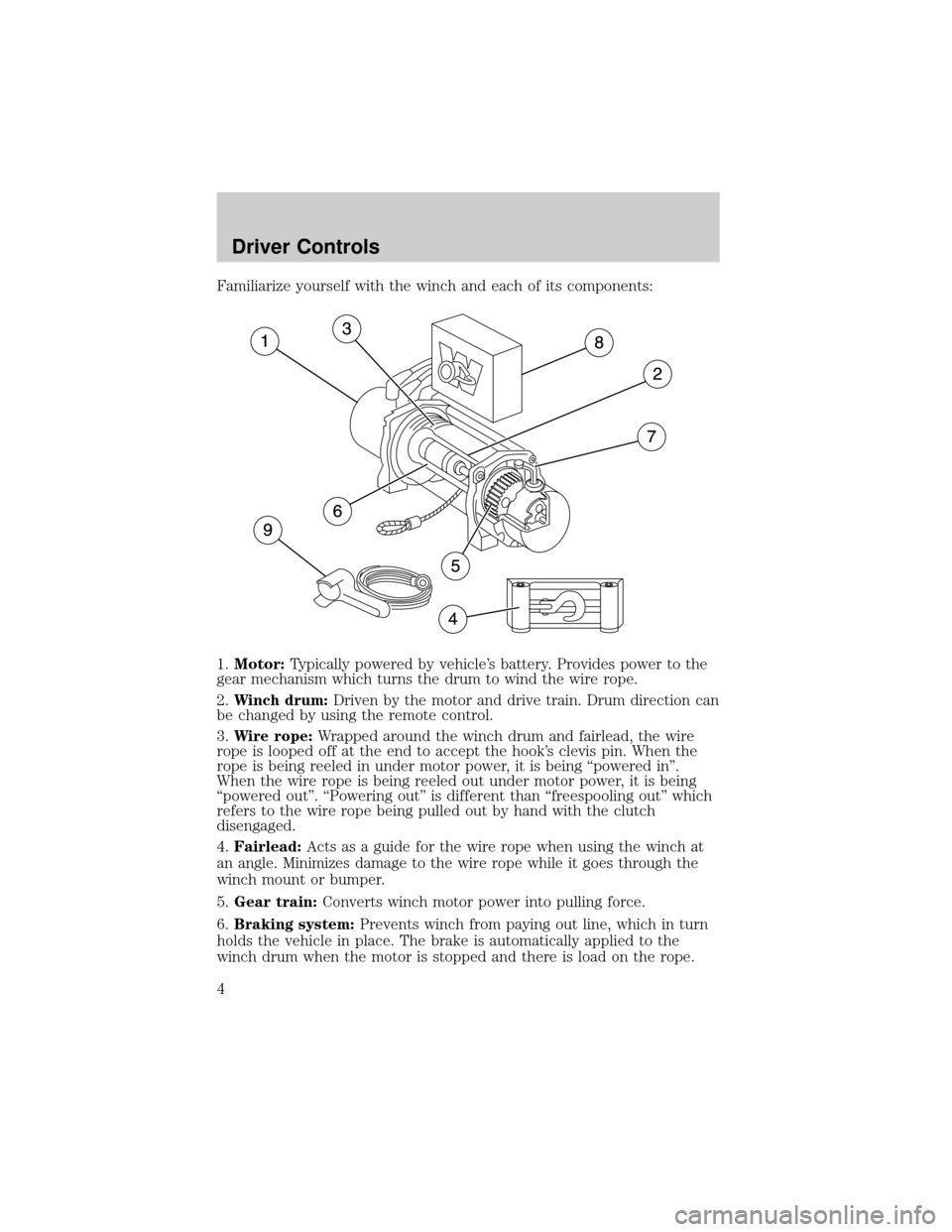 FORD SUPER DUTY 2006 1.G Special Off-Road Package Supplement Manual Familiarize yourself with the winch and each of its components:
1.Motor:Typically powered by vehicles battery. Provides power to the
gear mechanism which turns the drum to wind the wire rope.
2.Winch