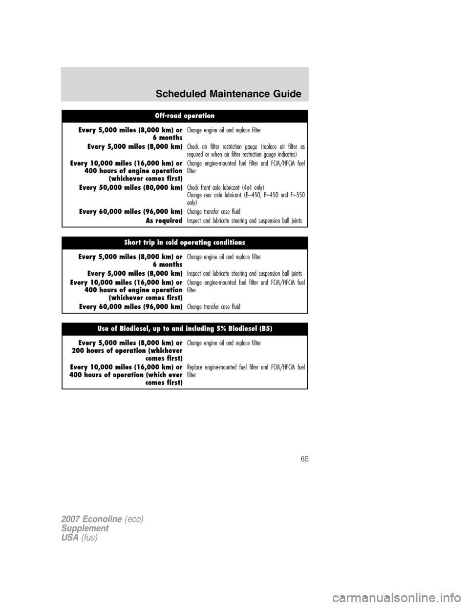FORD SUPER DUTY 2007 1.G Diesel Supplement Manual
Off-road operation
Every 5,000 miles (8,000 km) or6 monthsChange engine oil and replace filter
Every 5,000 miles (8,000 km) Check air filter restriction gauge (replace air filter as
required or when FORD SUPER DUTY 2007 1.G Diesel Supplement Manual
Off-road operation
Every 5,000 miles (8,000 km) or6 monthsChange engine oil and replace filter
Every 5,000 miles (8,000 km) Check air filter restriction gauge (replace air filter as
required or when