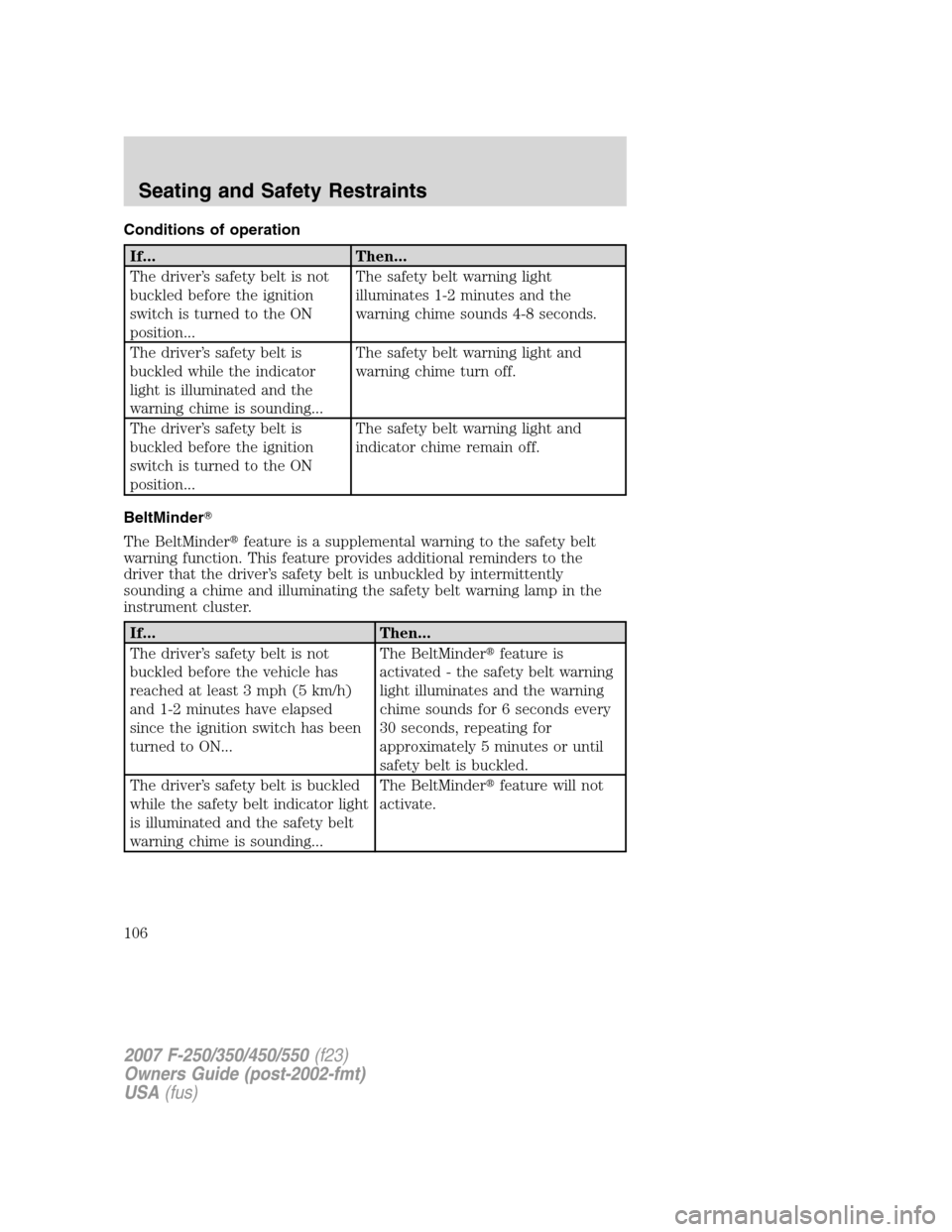 FORD SUPER DUTY 2007 1.G Owners Manual Conditions of operation
If... Then...
The driver’s safety belt is not
buckled before the ignition
switch is turned to the ON
position...The safety belt warning light
illuminates 1-2 minutes and the
