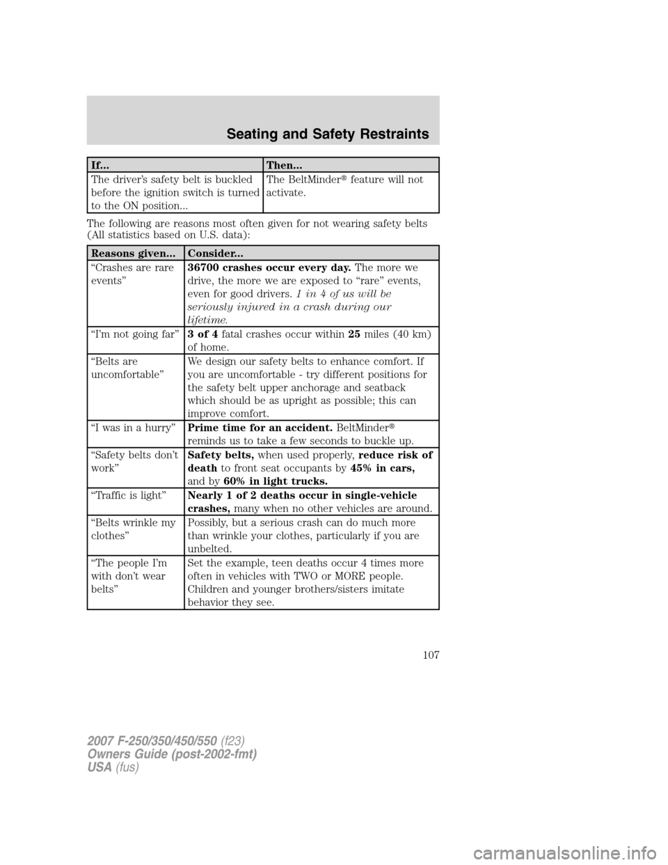FORD SUPER DUTY 2007 1.G Owners Manual If... Then...
The driver’s safety belt is buckled
before the ignition switch is turned
to the ON position...The BeltMinderfeature will not
activate.
The following are reasons most often given for n
