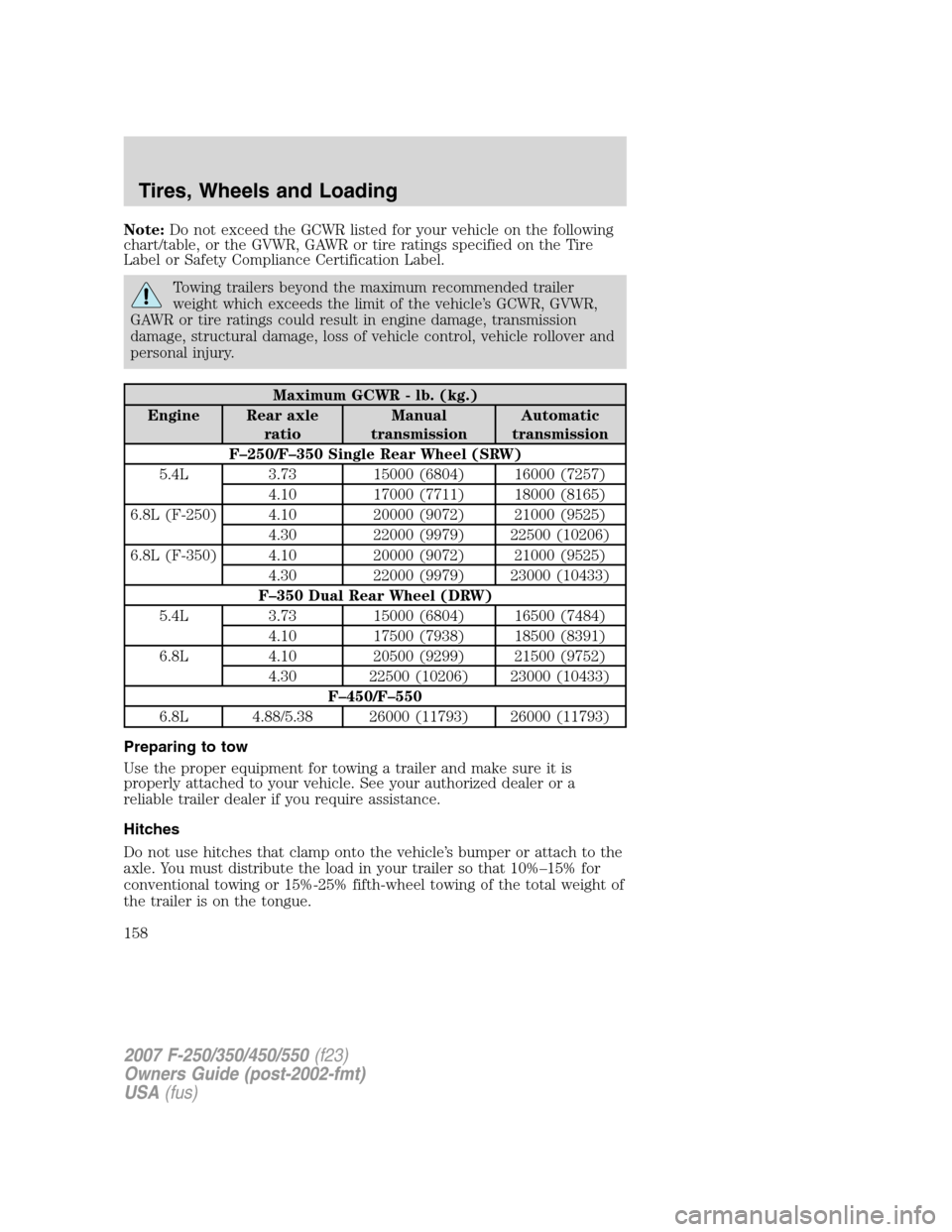 FORD SUPER DUTY 2007 1.G Owners Manual Note:Do not exceed the GCWR listed for your vehicle on the following
chart/table, or the GVWR, GAWR or tire ratings specified on the Tire
Label or Safety Compliance Certification Label.
Towing trailer FORD SUPER DUTY 2007 1.G Owners Manual Note:Do not exceed the GCWR listed for your vehicle on the following
chart/table, or the GVWR, GAWR or tire ratings specified on the Tire
Label or Safety Compliance Certification Label.
Towing trailer