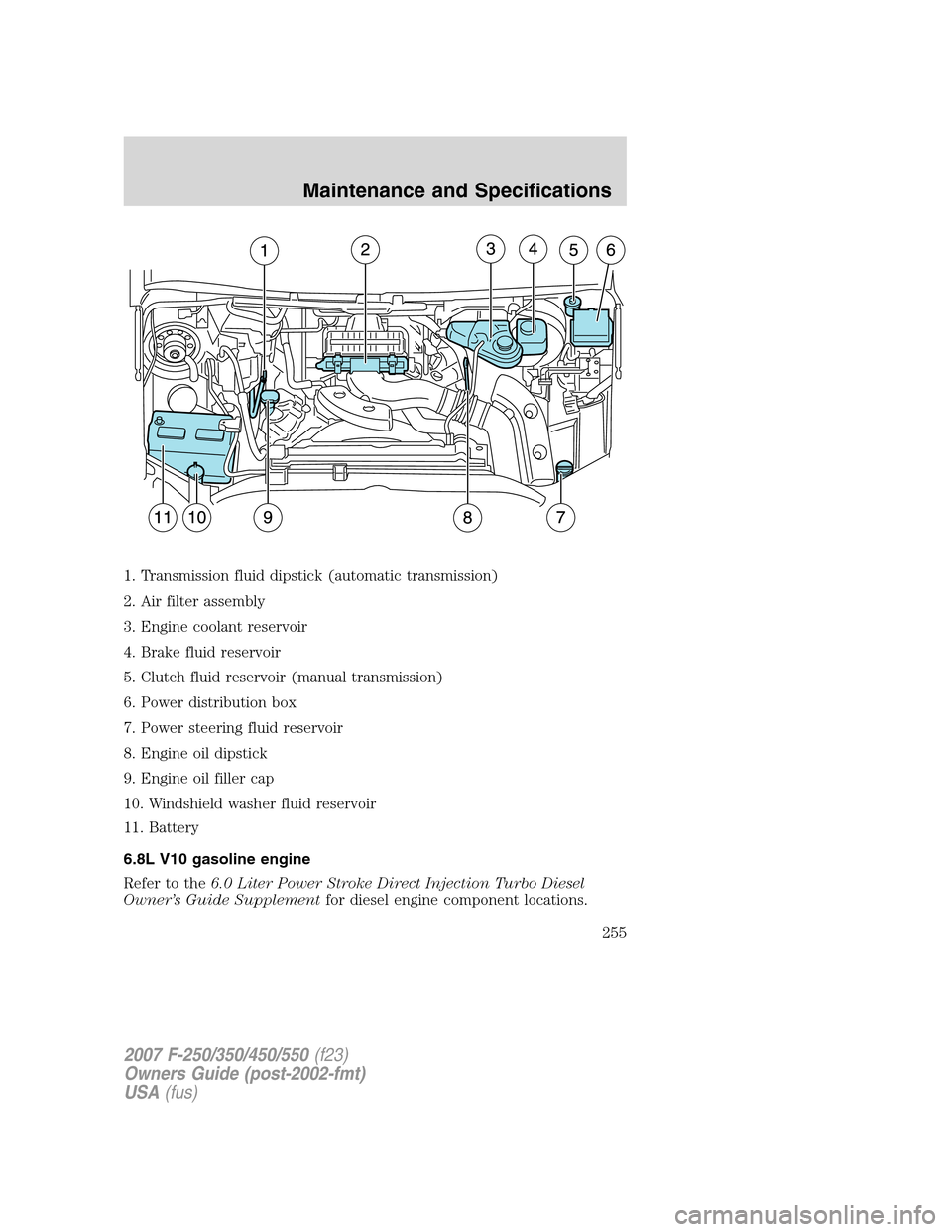 FORD SUPER DUTY 2007 1.G Owners Manual 1. Transmission fluid dipstick (automatic transmission)
2. Air filter assembly
3. Engine coolant reservoir
4. Brake fluid reservoir
5. Clutch fluid reservoir (manual transmission)
6. Power distributio FORD SUPER DUTY 2007 1.G Owners Manual 1. Transmission fluid dipstick (automatic transmission)
2. Air filter assembly
3. Engine coolant reservoir
4. Brake fluid reservoir
5. Clutch fluid reservoir (manual transmission)
6. Power distributio