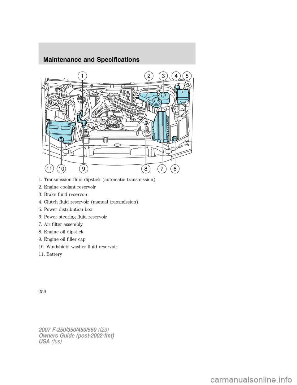 FORD SUPER DUTY 2007 1.G Owners Manual 1. Transmission fluid dipstick (automatic transmission)
2. Engine coolant reservoir
3. Brake fluid reservoir
4. Clutch fluid reservoir (manual transmission)
5. Power distribution box
6. Power steering FORD SUPER DUTY 2007 1.G Owners Manual 1. Transmission fluid dipstick (automatic transmission)
2. Engine coolant reservoir
3. Brake fluid reservoir
4. Clutch fluid reservoir (manual transmission)
5. Power distribution box
6. Power steering