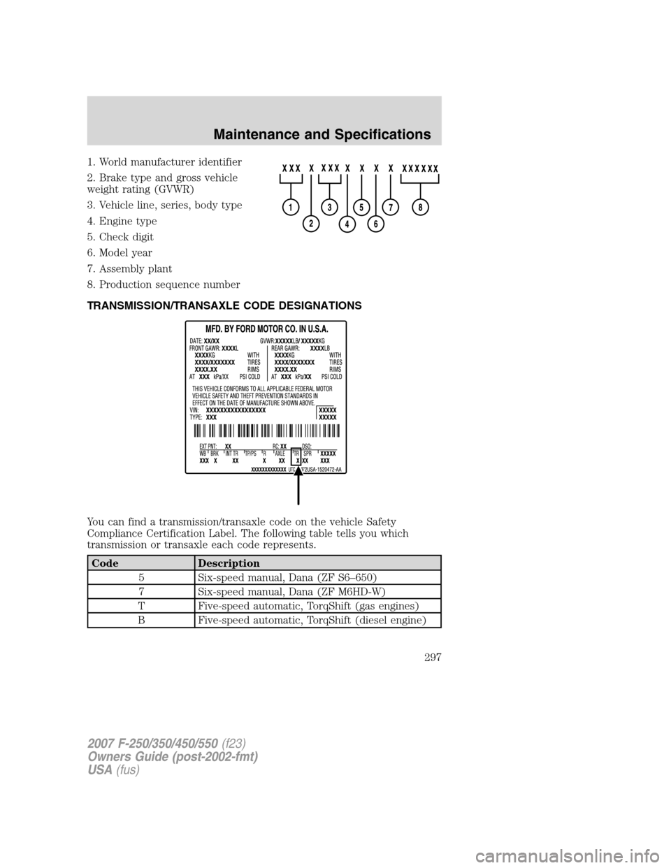 FORD SUPER DUTY 2007 1.G Owners Manual 1. World manufacturer identifier
2. Brake type and gross vehicle
weight rating (GVWR)
3. Vehicle line, series, body type
4. Engine type
5. Check digit
6. Model year
7. Assembly plant
8. Production seq FORD SUPER DUTY 2007 1.G Owners Manual 1. World manufacturer identifier
2. Brake type and gross vehicle
weight rating (GVWR)
3. Vehicle line, series, body type
4. Engine type
5. Check digit
6. Model year
7. Assembly plant
8. Production seq