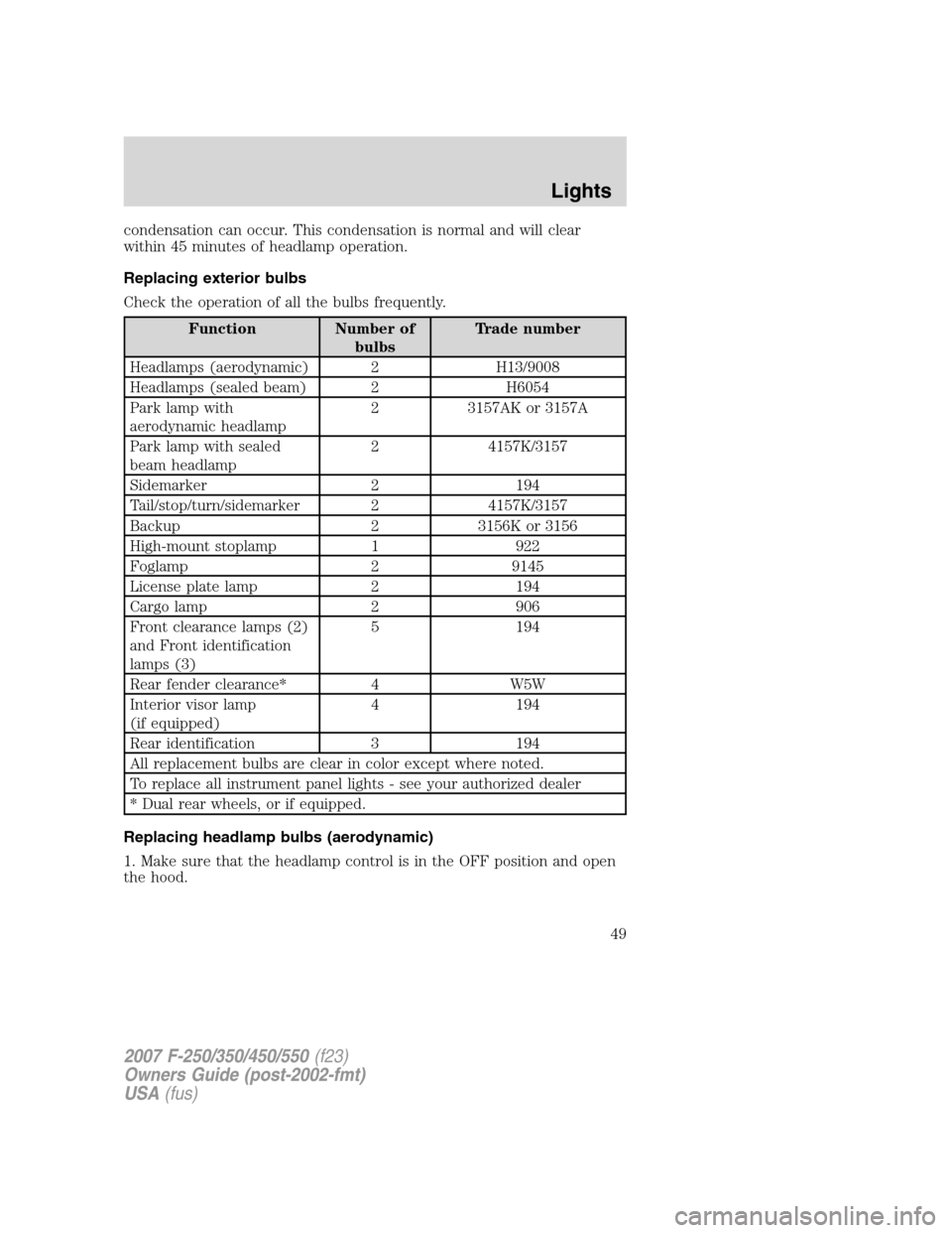 FORD SUPER DUTY 2007 1.G Service Manual condensation can occur. This condensation is normal and will clear
within 45 minutes of headlamp operation.
Replacing exterior bulbs
Check the operation of all the bulbs frequently.
Function Number of
