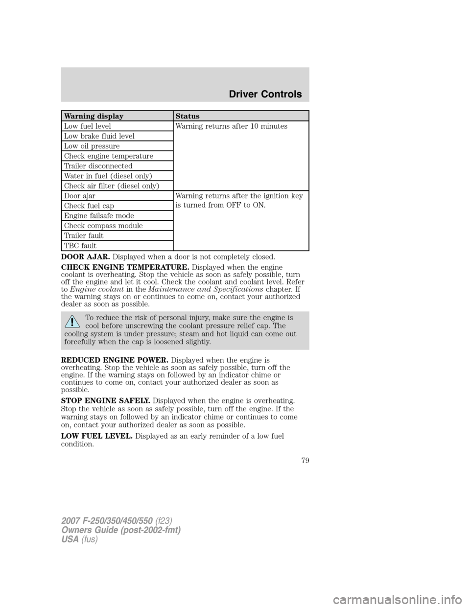 FORD SUPER DUTY 2007 1.G Owners Manual Warning display Status
Low fuel level Warning returns after 10 minutes
Low brake fluid level
Low oil pressure
Check engine temperature
Trailer disconnected
Water in fuel (diesel only)
Check air filter