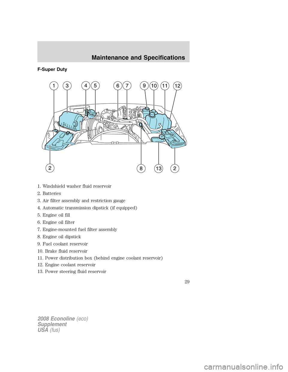 FORD SUPER DUTY 2008 2.G Diesel Supplement Manual F-Super Duty
1. Windshield washer fluid reservoir
2. Batteries
3. Air filter assembly and restriction gauge
4. Automatic transmission dipstick (if equipped)
5. Engine oil fill
6. Engine oil filter
7. 