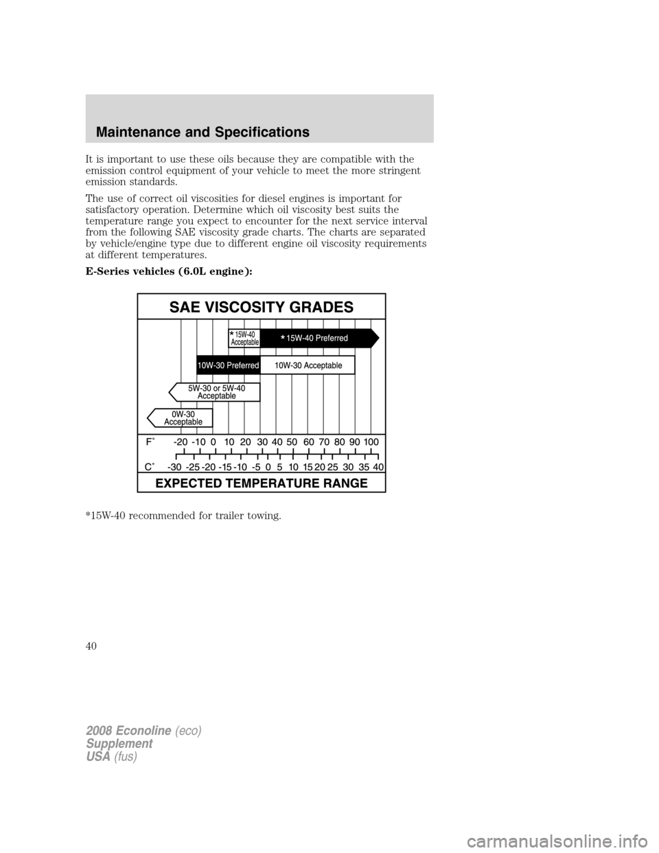 FORD SUPER DUTY 2008 2.G Diesel Supplement Manual It is important to use these oils because they are compatible with the
emission control equipment of your vehicle to meet the more stringent
emission standards.
The use of correct oil viscosities for 