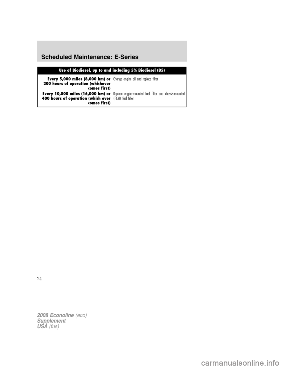 FORD SUPER DUTY 2008 2.G Diesel Supplement Manual Use of Biodiesel, up to and including 5% Biodiesel (B5)
Every 5,000 miles (8,000 km) or
200 hours of operation (whichever
comes first)Change engine oil and replace filter
Every 10,000 miles (16,000 km