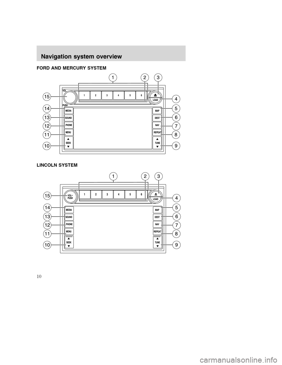 FORD SUPER DUTY 2008 2.G Navigation System Manual FORD AND MERCURY SYSTEM
LINCOLN SYSTEM
2008(nv1)
Supplement
USA(fus)
Navigation system overview
10 