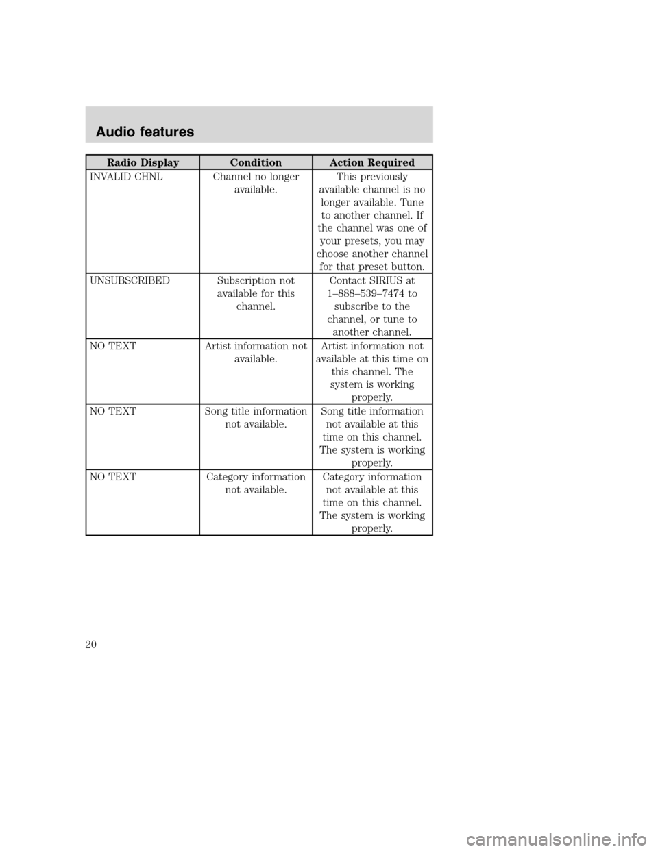 FORD SUPER DUTY 2008 2.G Navigation System Manual Radio Display Condition Action Required
INVALID CHNL Channel no longer
available.This previously
available channel is no
longer available. Tune
to another channel. If
the channel was one of
your prese