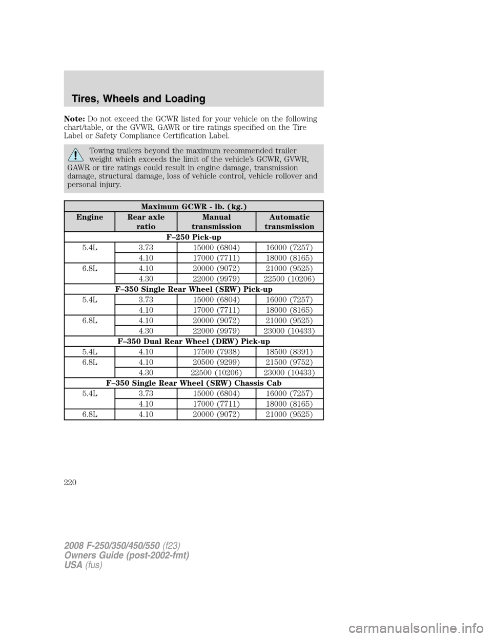 FORD SUPER DUTY 2008 2.G Owners Manual Note:Do not exceed the GCWR listed for your vehicle on the following
chart/table, or the GVWR, GAWR or tire ratings specified on the Tire
Label or Safety Compliance Certification Label.
Towing trailer