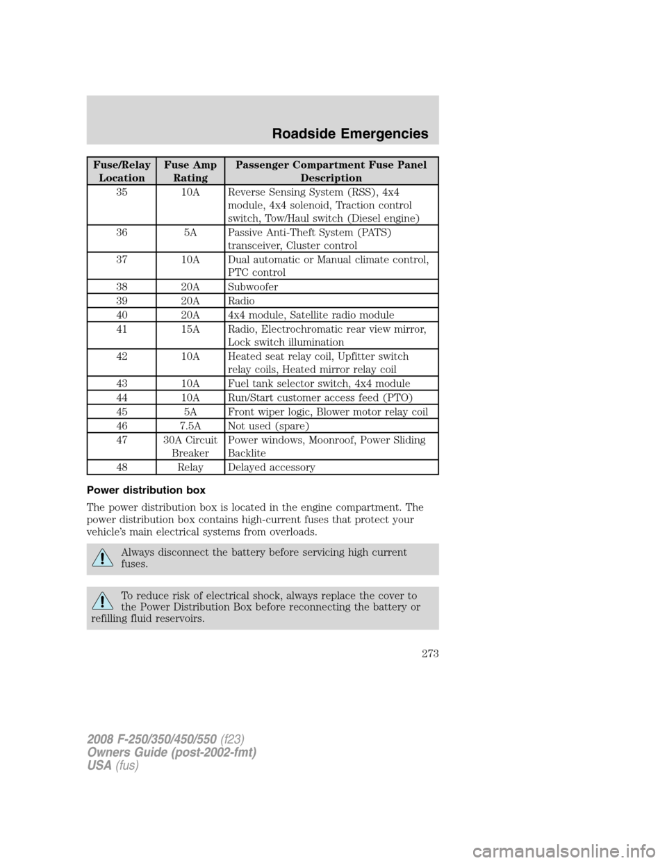 FORD SUPER DUTY 2008 2.G Owners Manual Fuse/Relay
LocationFuse Amp
RatingPassenger Compartment Fuse Panel
Description
35 10A Reverse Sensing System (RSS), 4x4
module, 4x4 solenoid, Traction control
switch, Tow/Haul switch (Diesel engine)
3 FORD SUPER DUTY 2008 2.G Owners Manual Fuse/Relay
LocationFuse Amp
RatingPassenger Compartment Fuse Panel
Description
35 10A Reverse Sensing System (RSS), 4x4
module, 4x4 solenoid, Traction control
switch, Tow/Haul switch (Diesel engine)
3