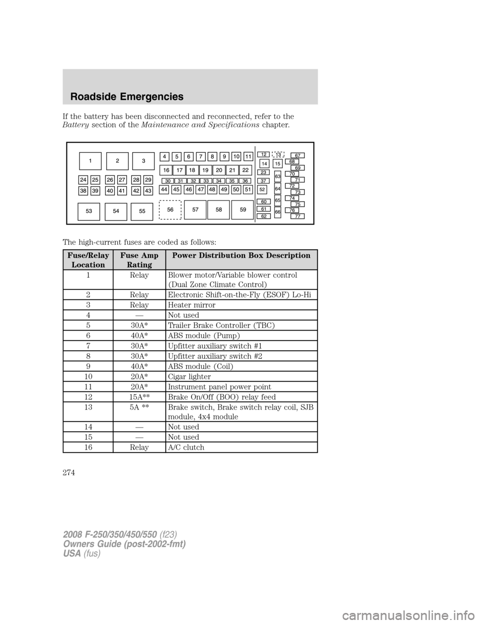 FORD SUPER DUTY 2008 2.G Owners Manual If the battery has been disconnected and reconnected, refer to the
Batterysection of theMaintenance and Specificationschapter.
The high-current fuses are coded as follows:
Fuse/Relay
LocationFuse Amp
FORD SUPER DUTY 2008 2.G Owners Manual If the battery has been disconnected and reconnected, refer to the
Batterysection of theMaintenance and Specificationschapter.
The high-current fuses are coded as follows:
Fuse/Relay
LocationFuse Amp